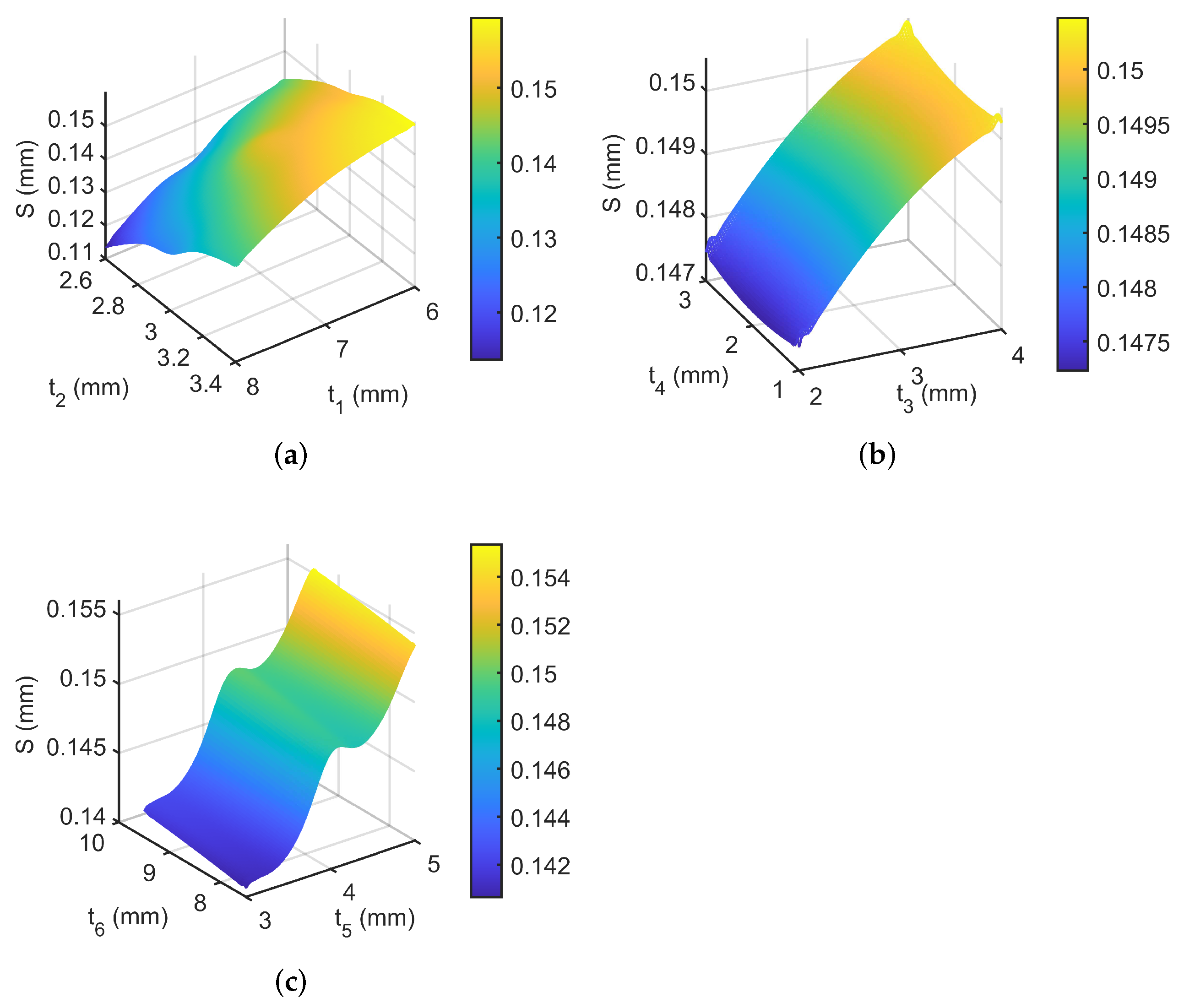 Actuators 11 00077 g005