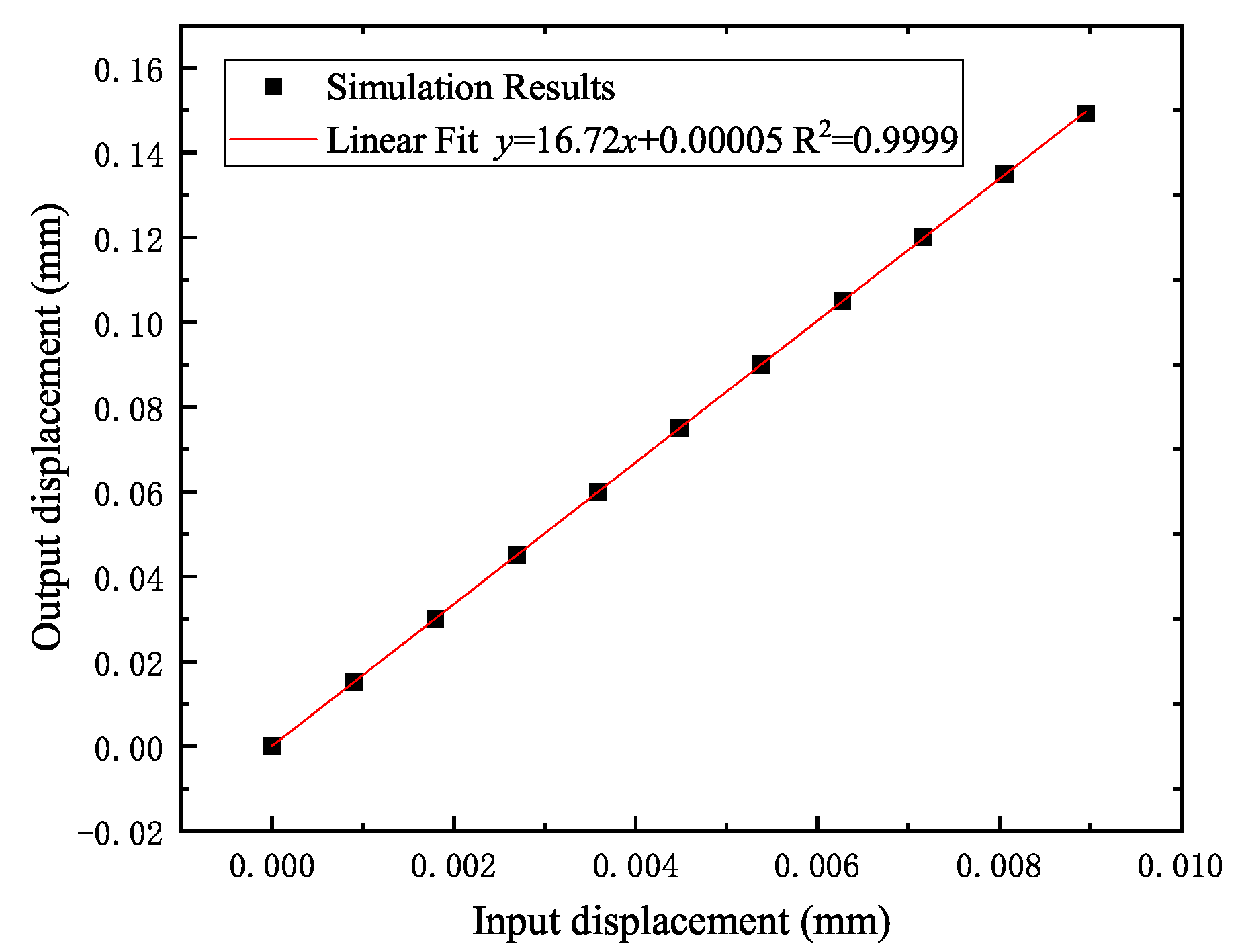 Actuators 11 00077 g007