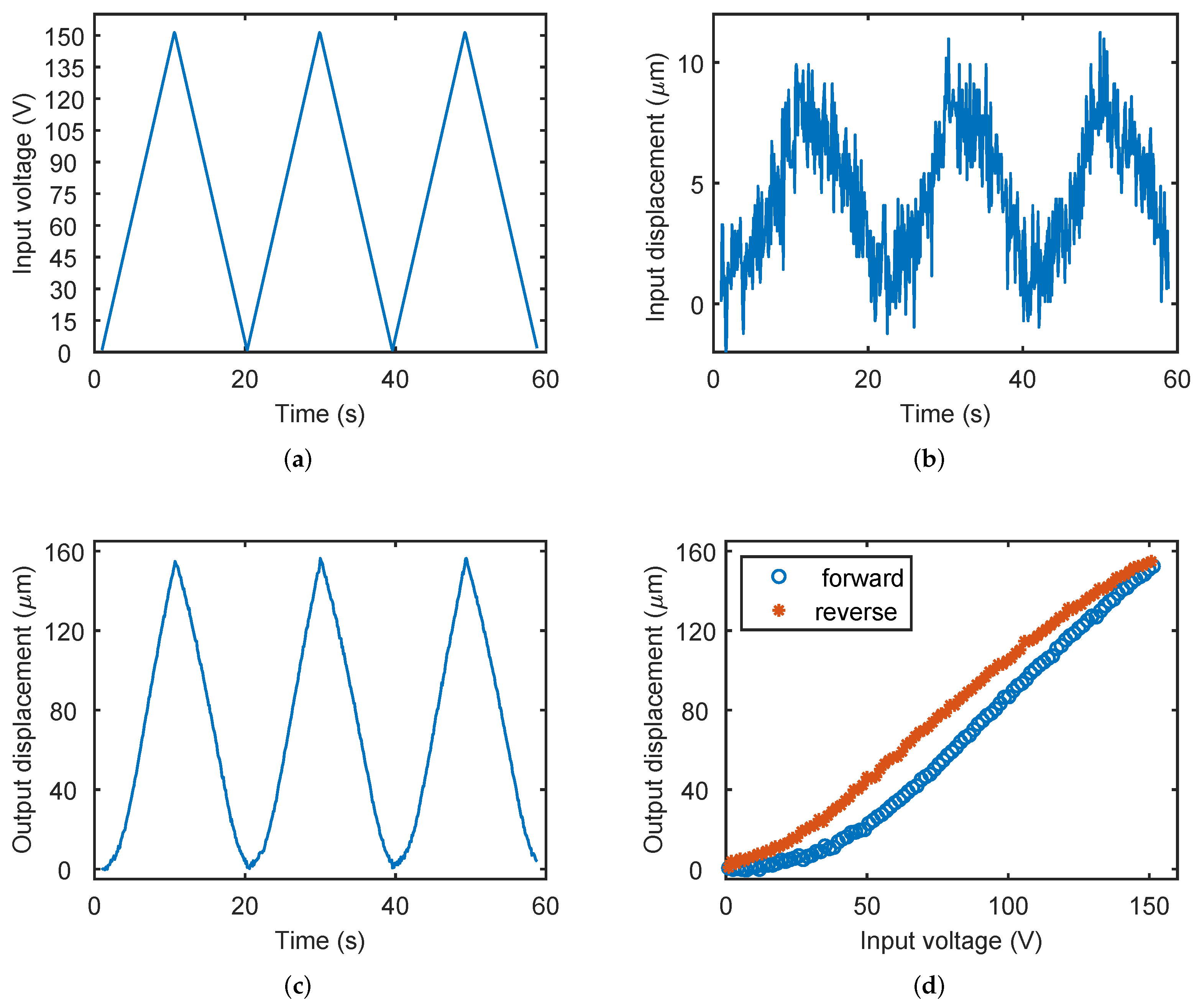 Actuators 11 00077 g010
