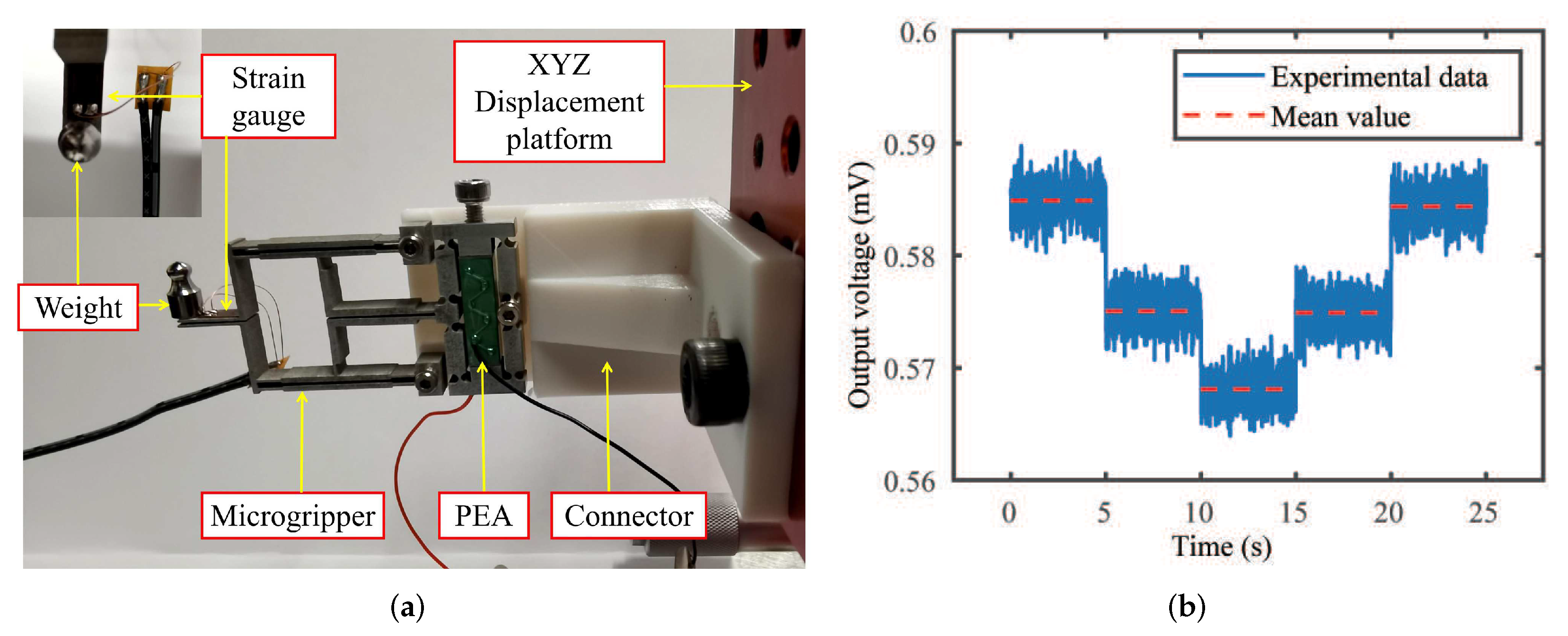 Actuators 11 00077 g012