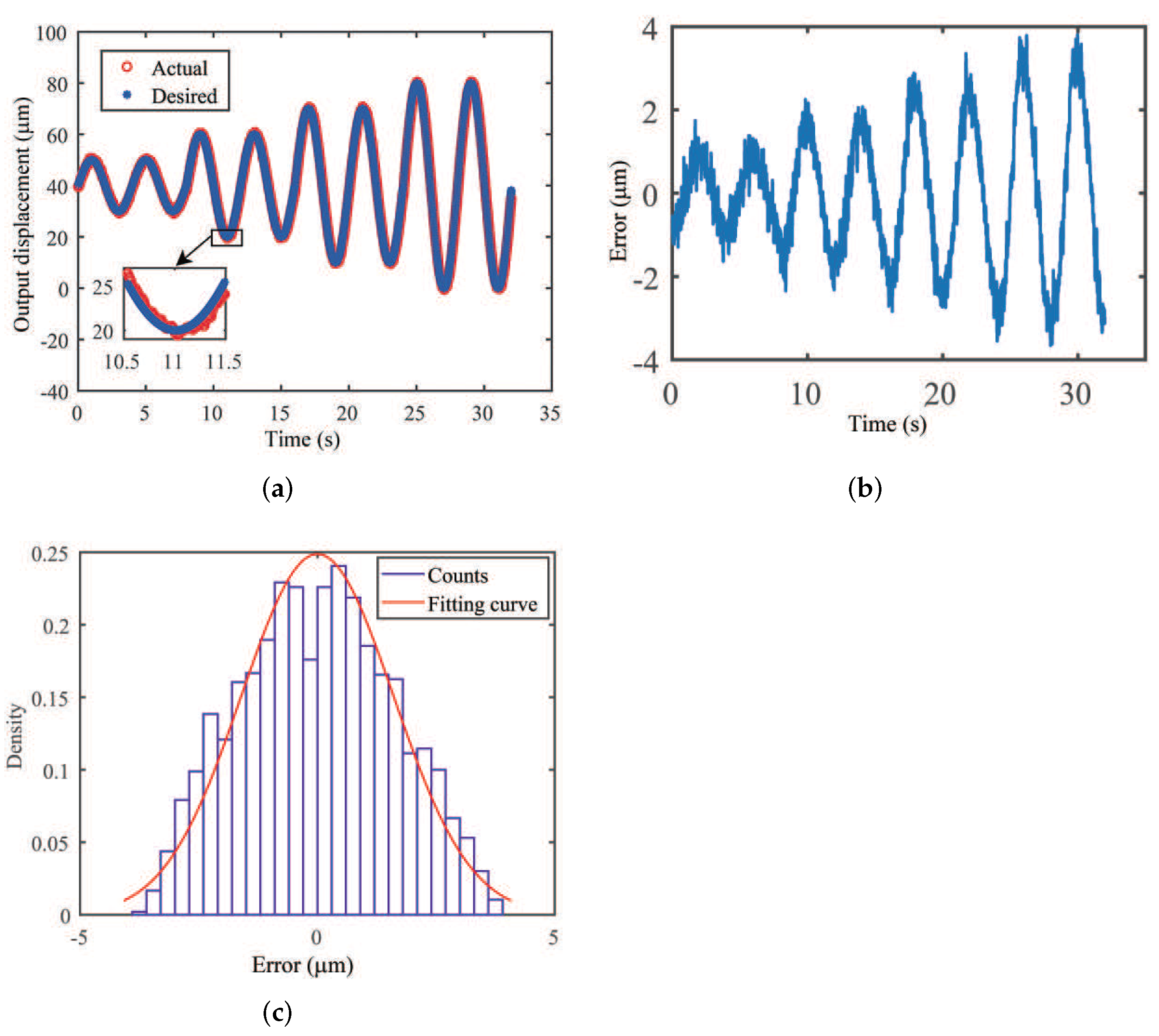 Actuators 11 00077 g014