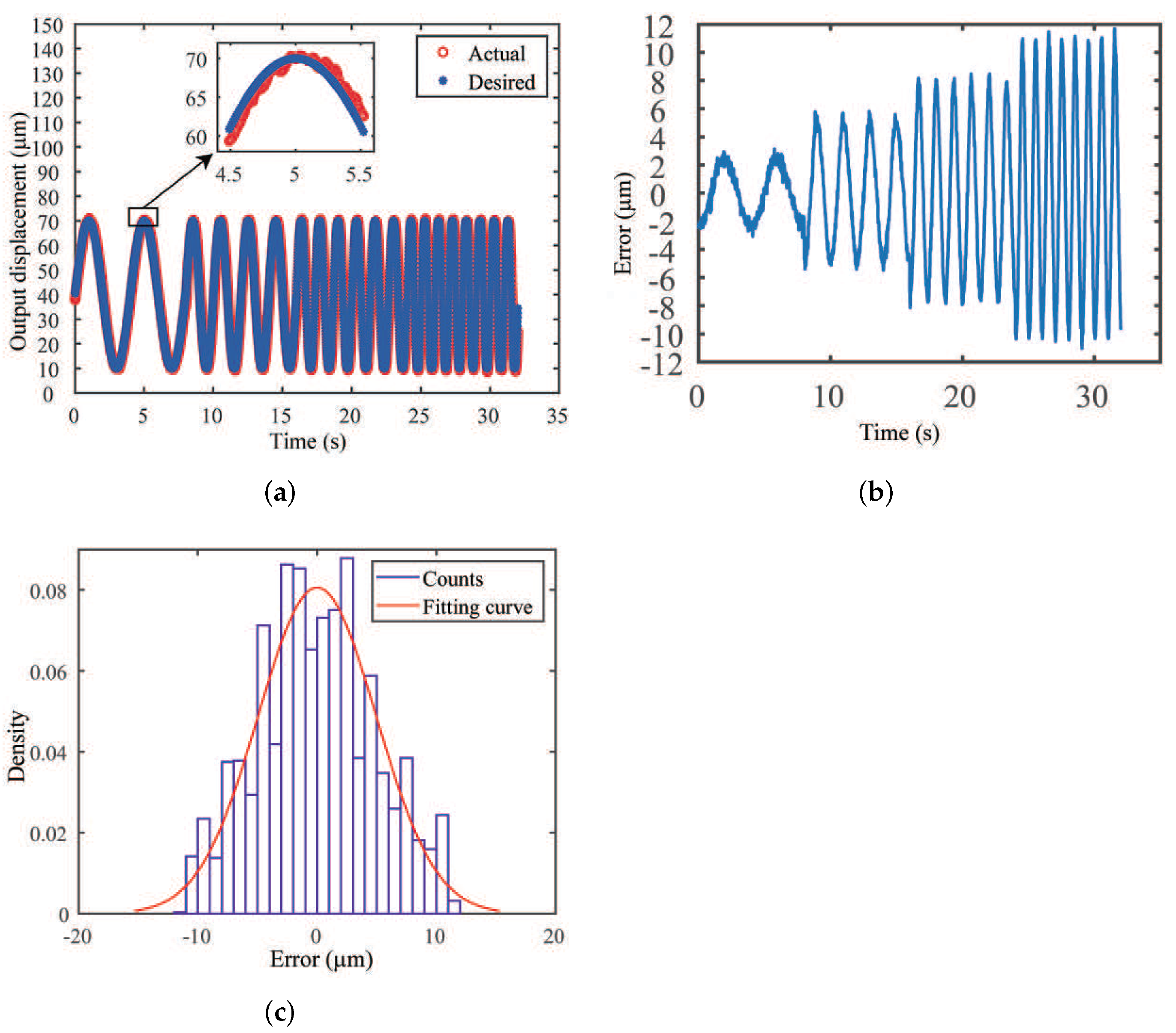 Actuators 11 00077 g015