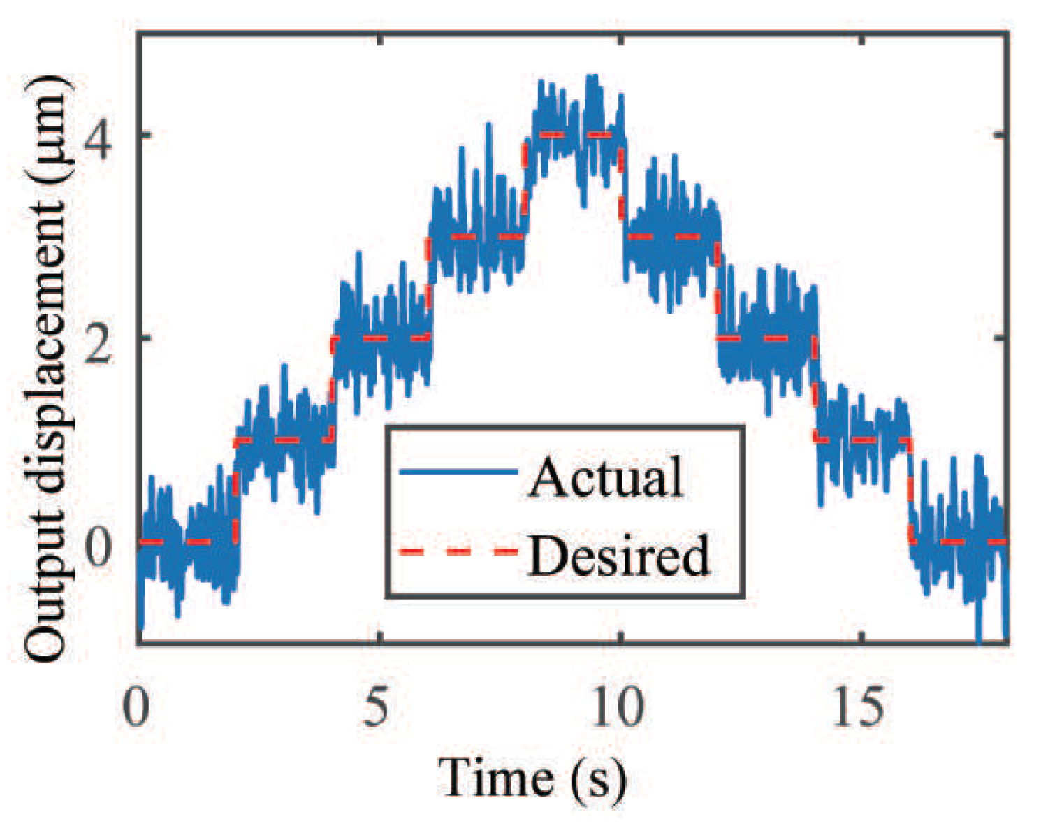 Actuators 11 00077 g016