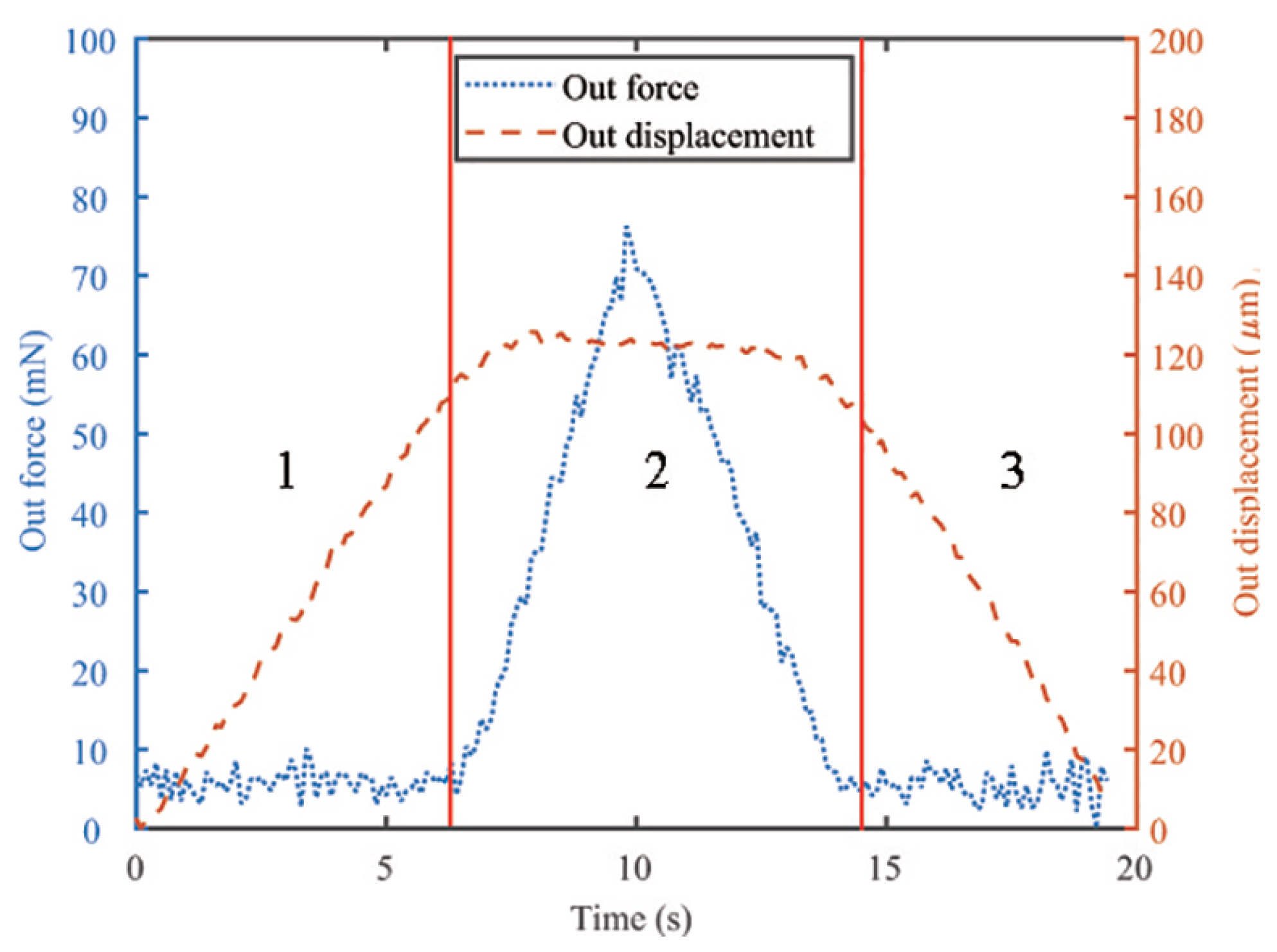 Actuators 11 00077 g019