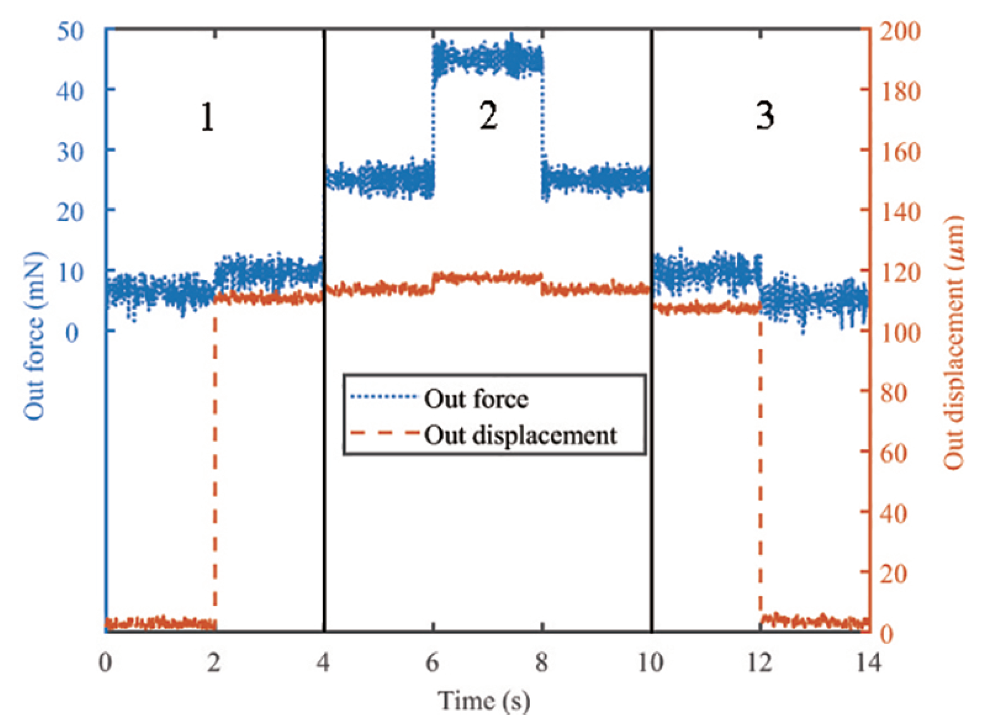 Actuators 11 00077 g020
