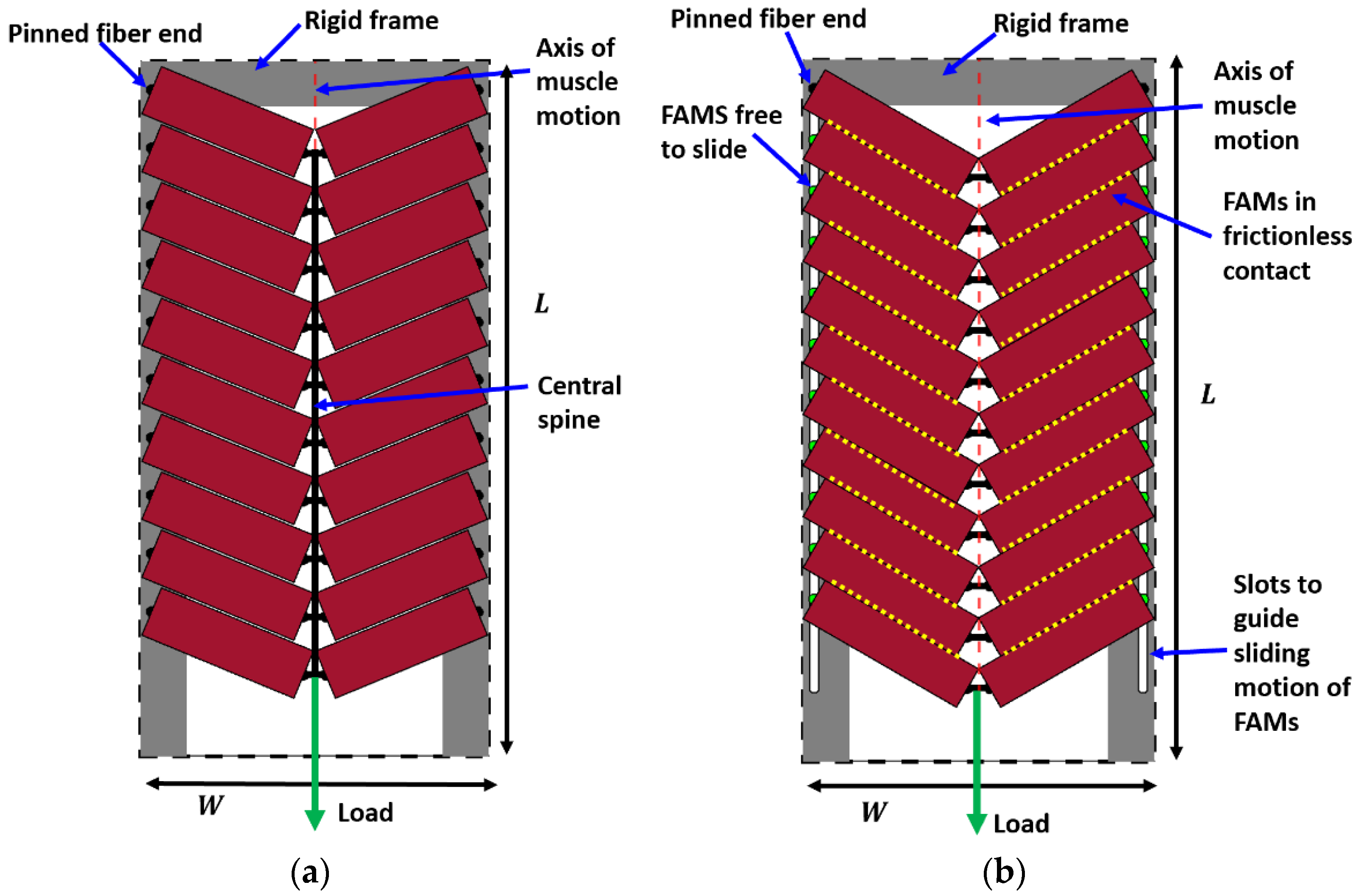Actuators 11 00082 g002