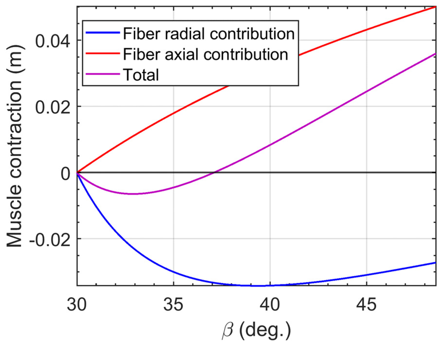 Actuators 11 00082 g007