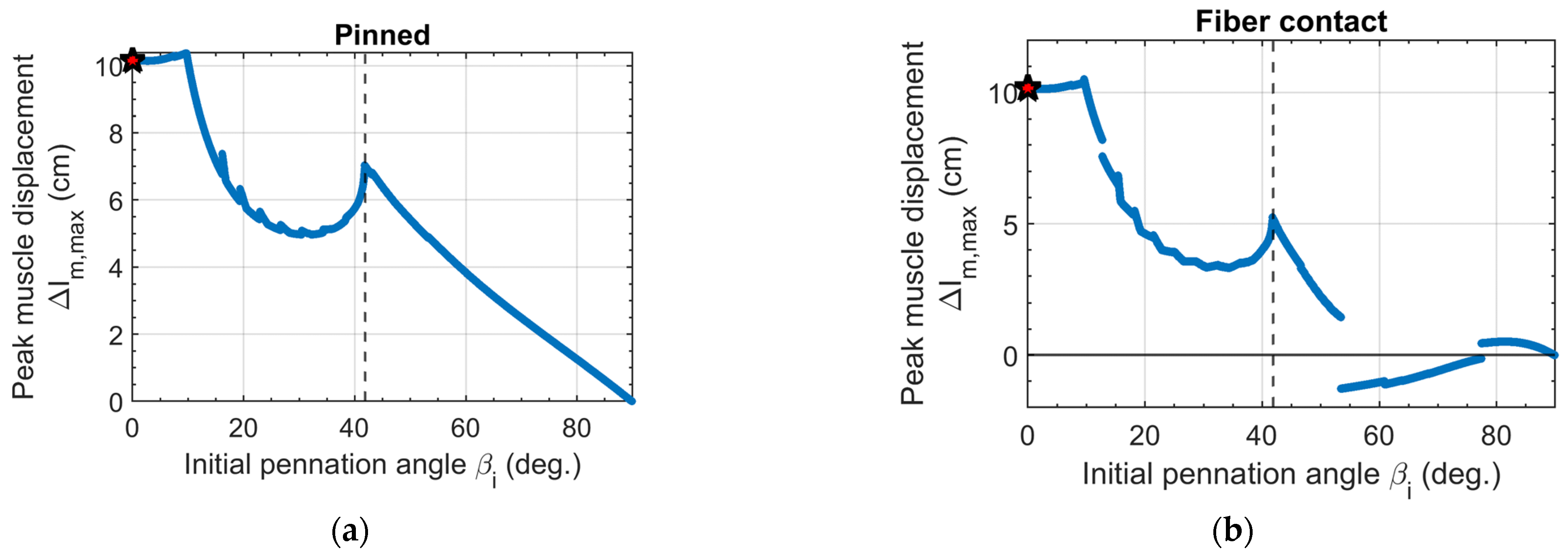 Actuators 11 00082 g010