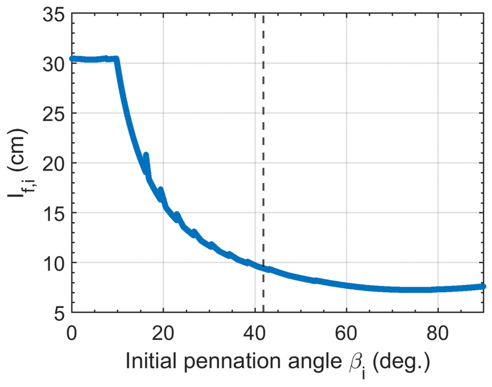 Actuators 11 00082 g011