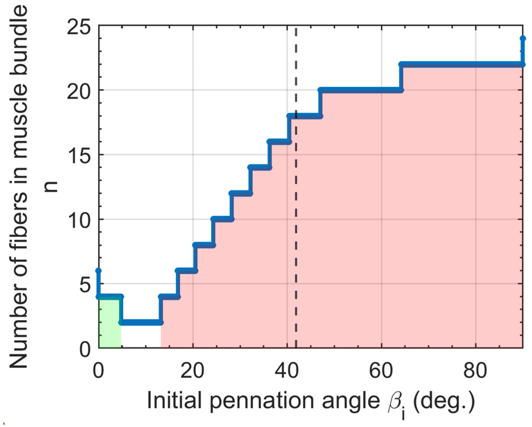 Actuators 11 00082 g013