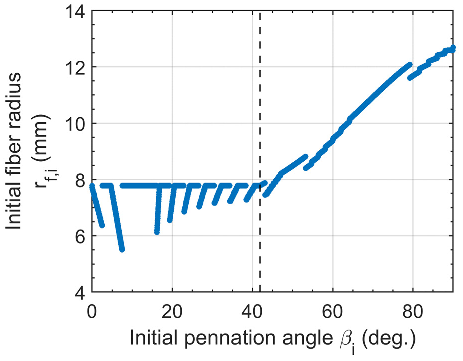 Actuators 11 00082 g014