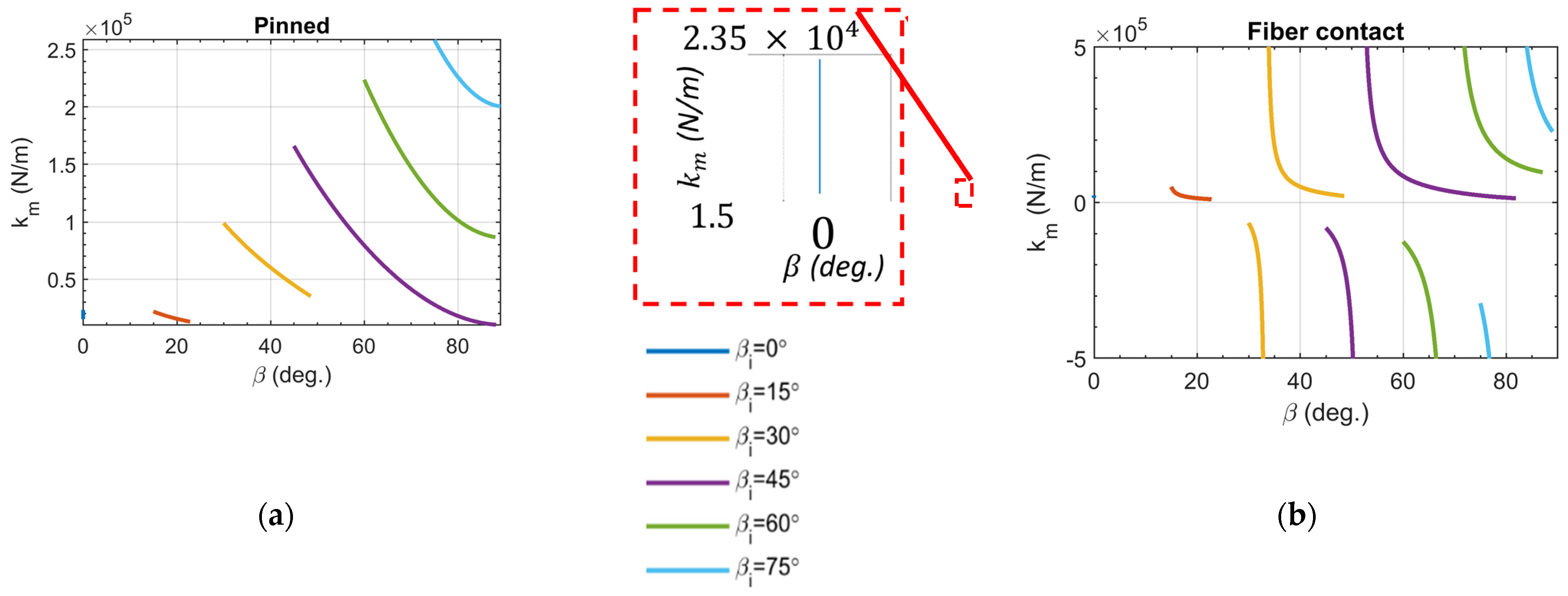 Actuators 11 00082 g015