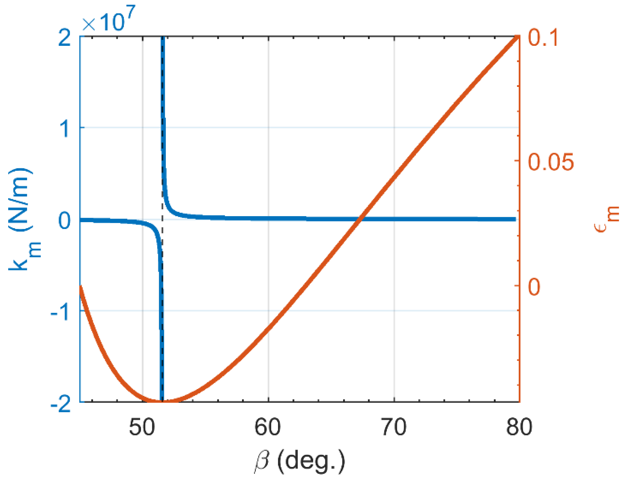 Actuators 11 00082 g016