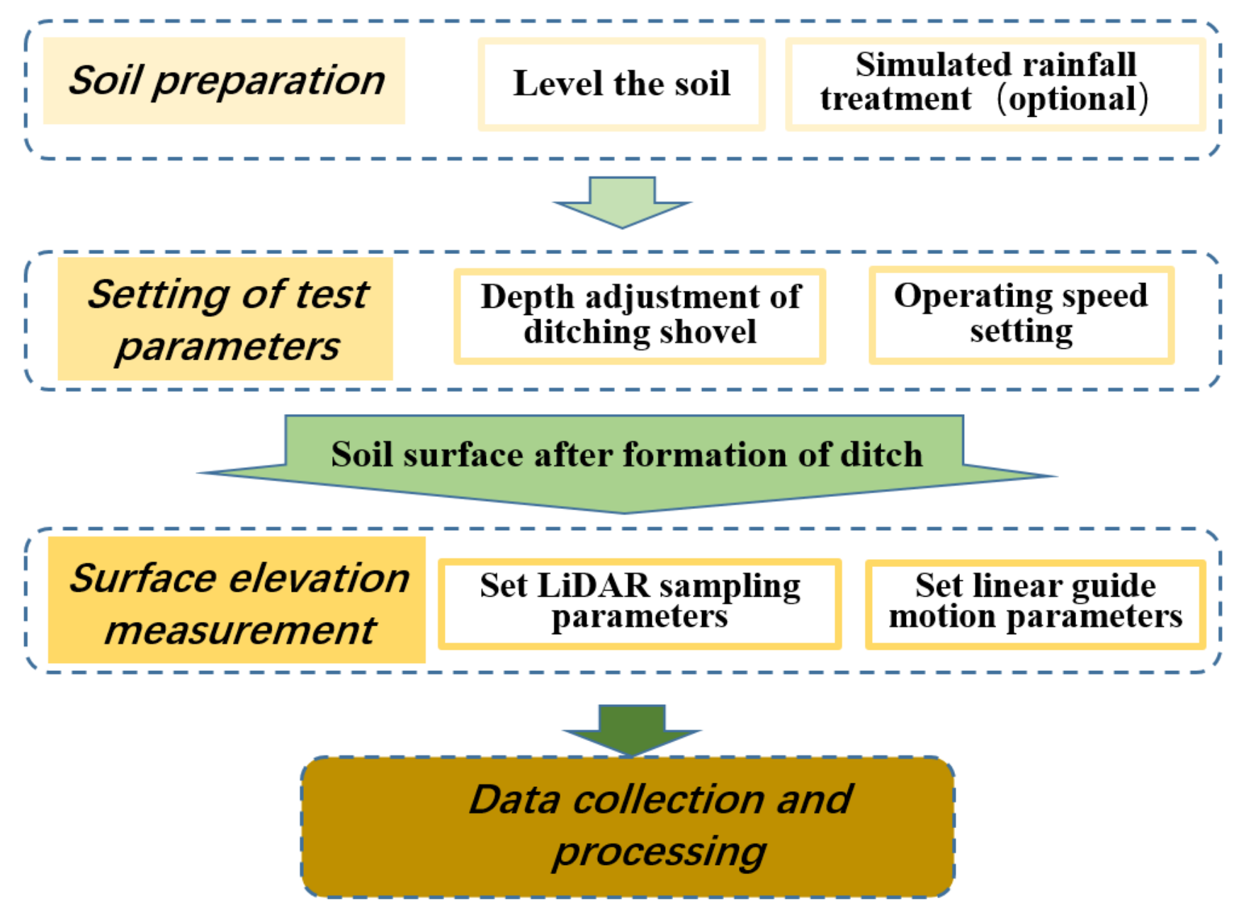 Actuators 11 00087 g005