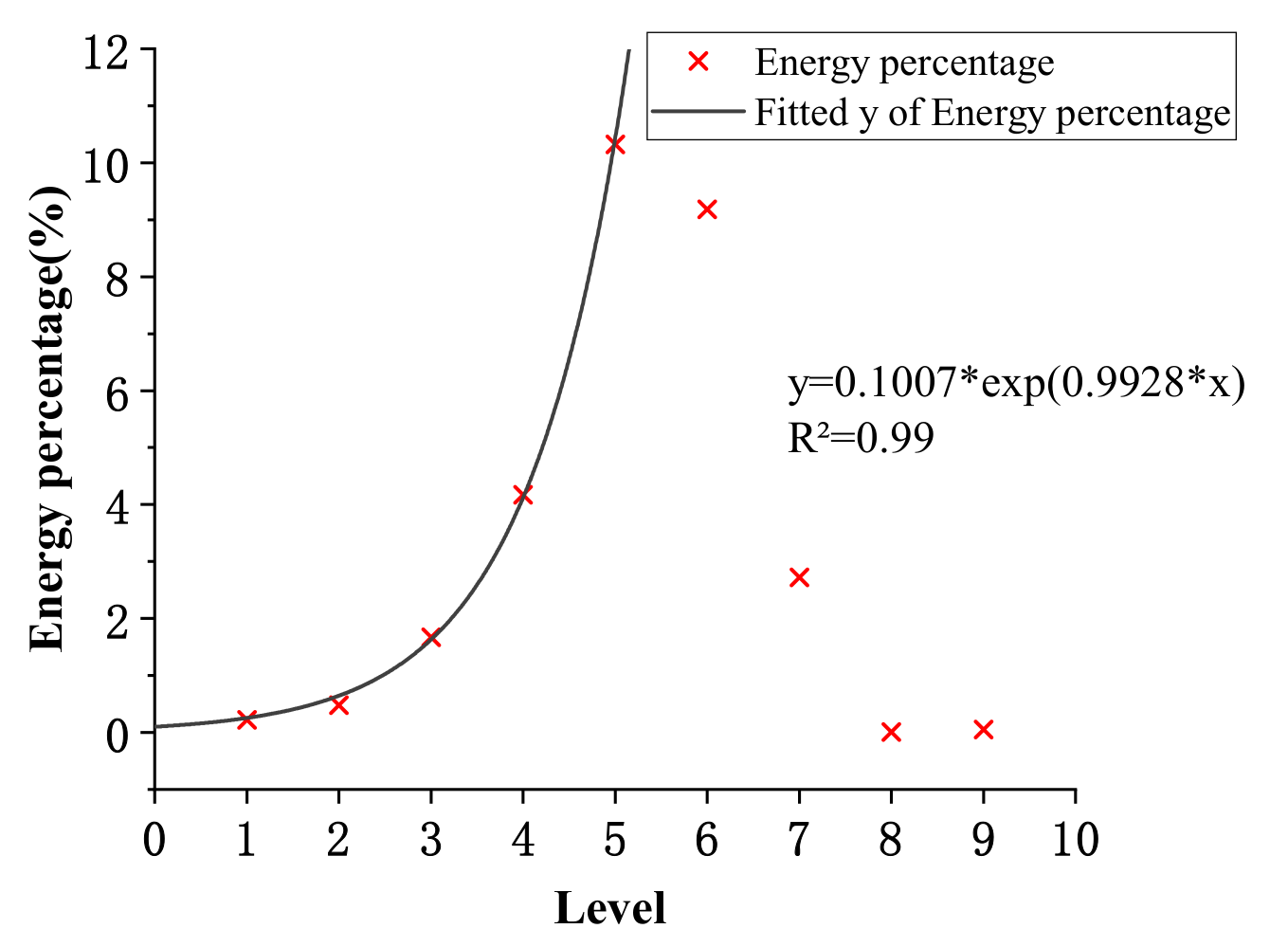 Actuators 11 00087 g006