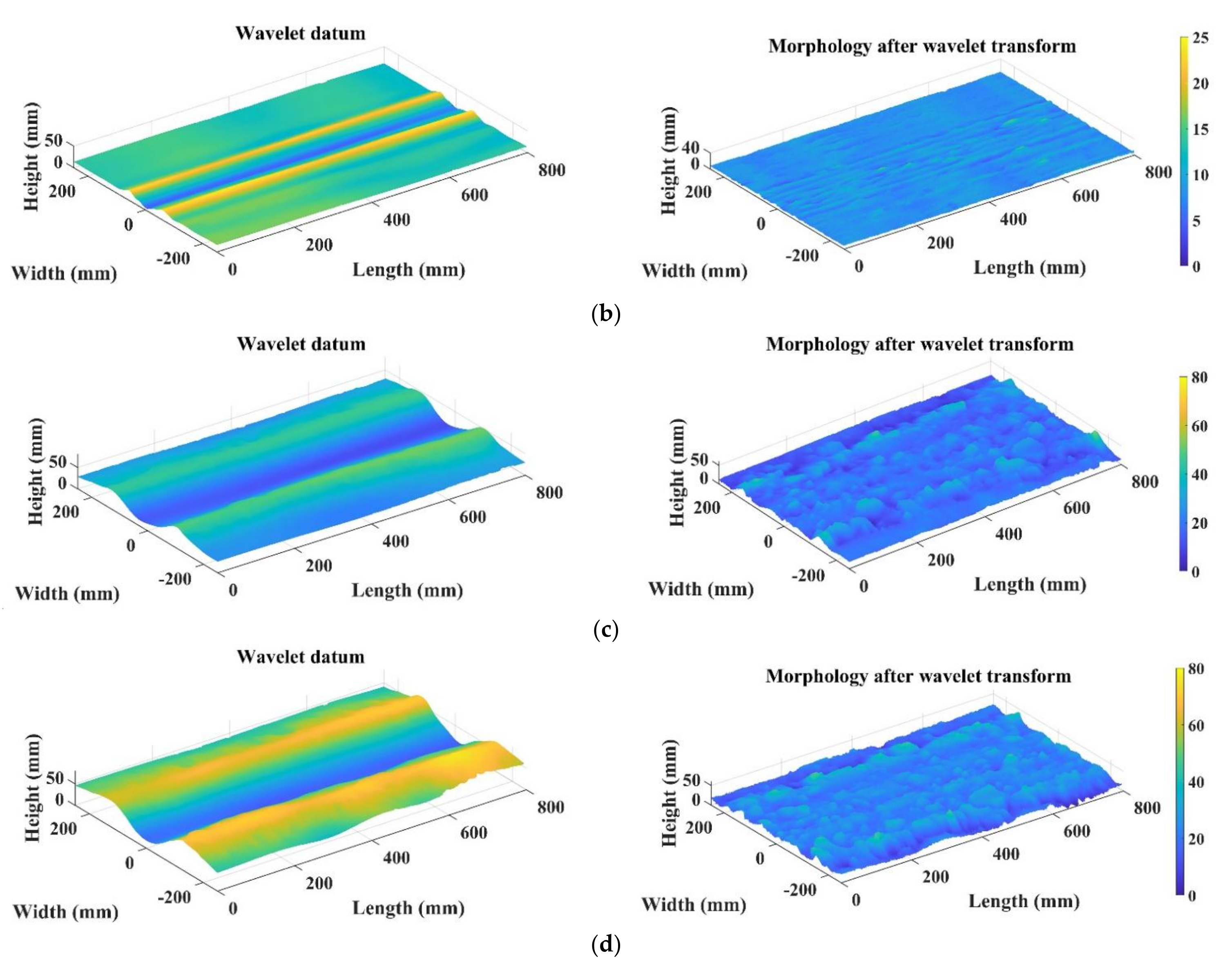 Actuators 11 00087 g008b