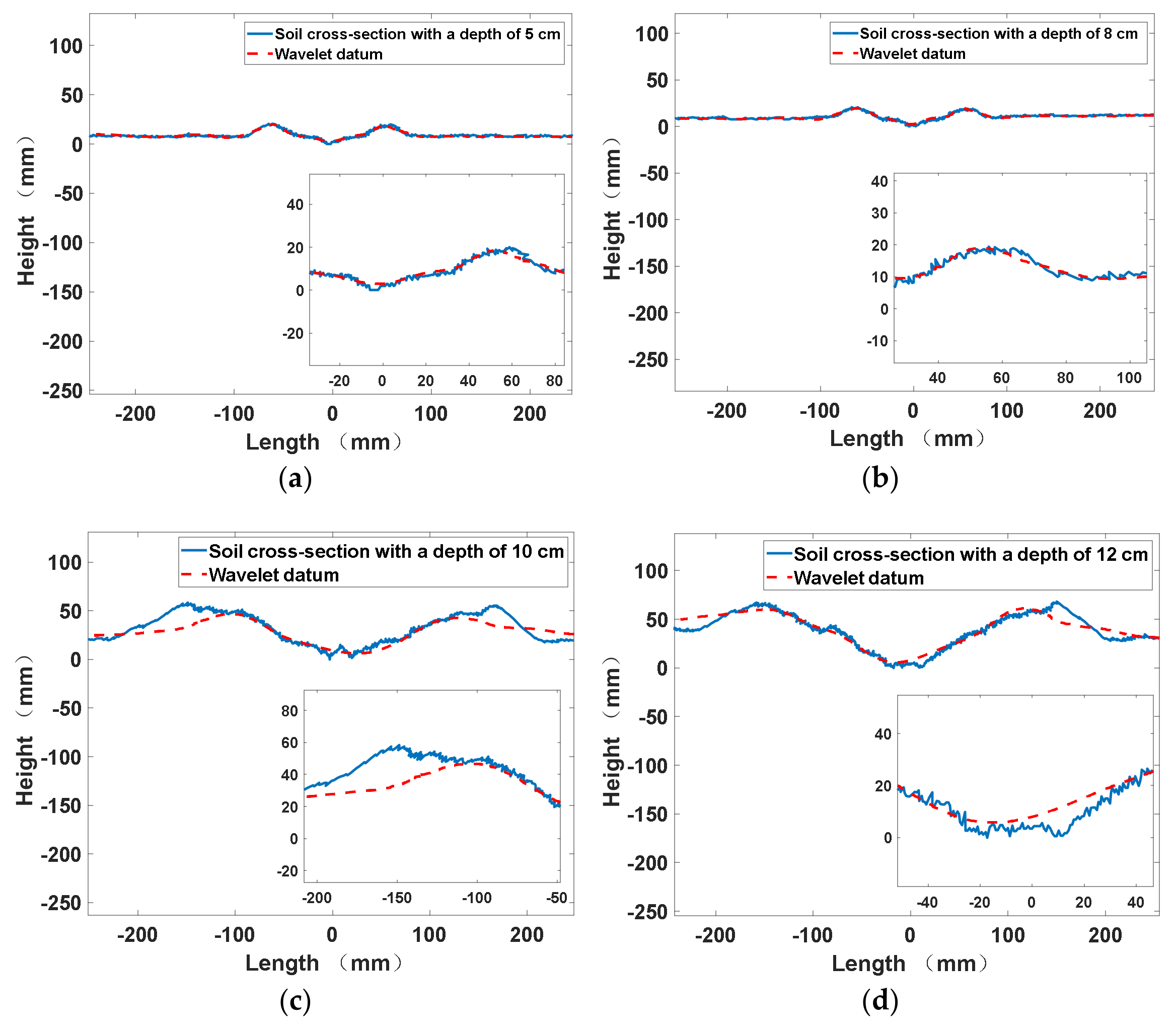 Actuators 11 00087 g009
