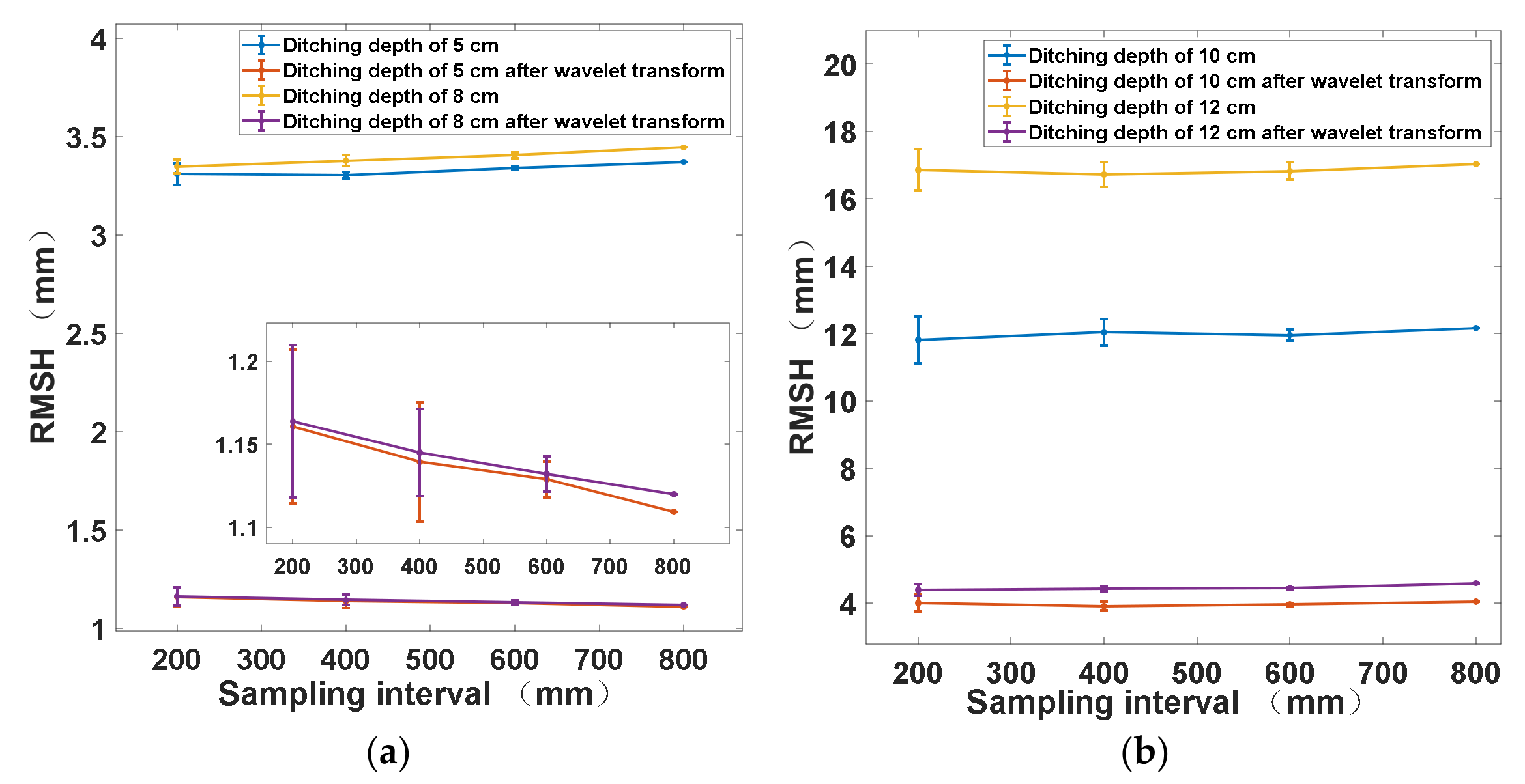 Actuators 11 00087 g010