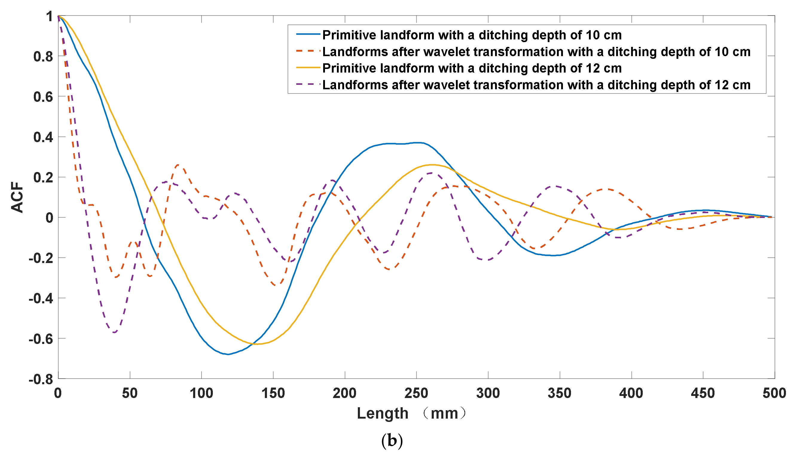 Actuators 11 00087 g011b