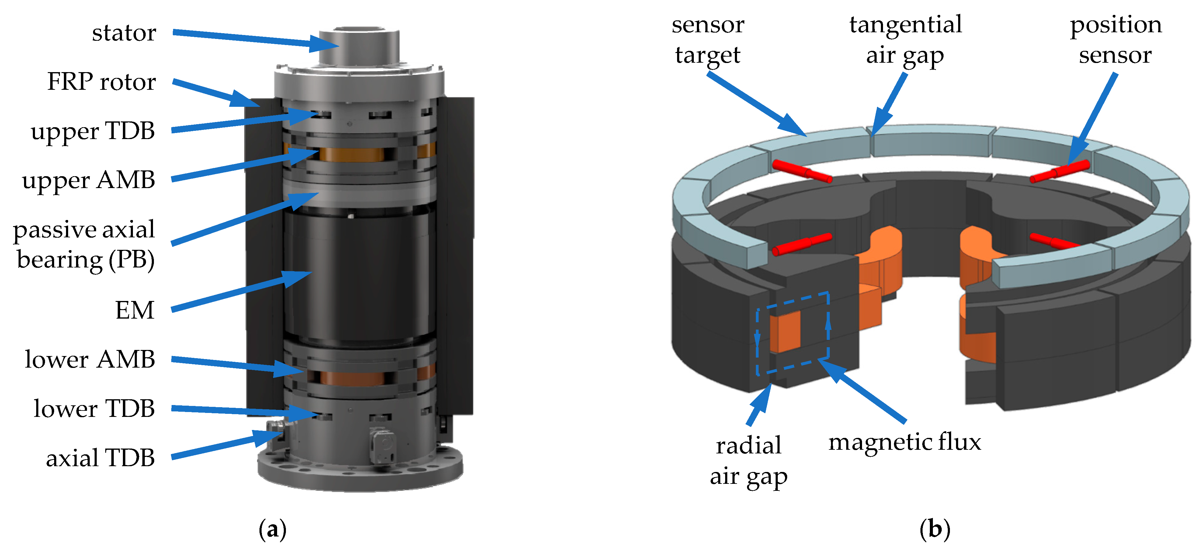 Actuators 11 00091 g001