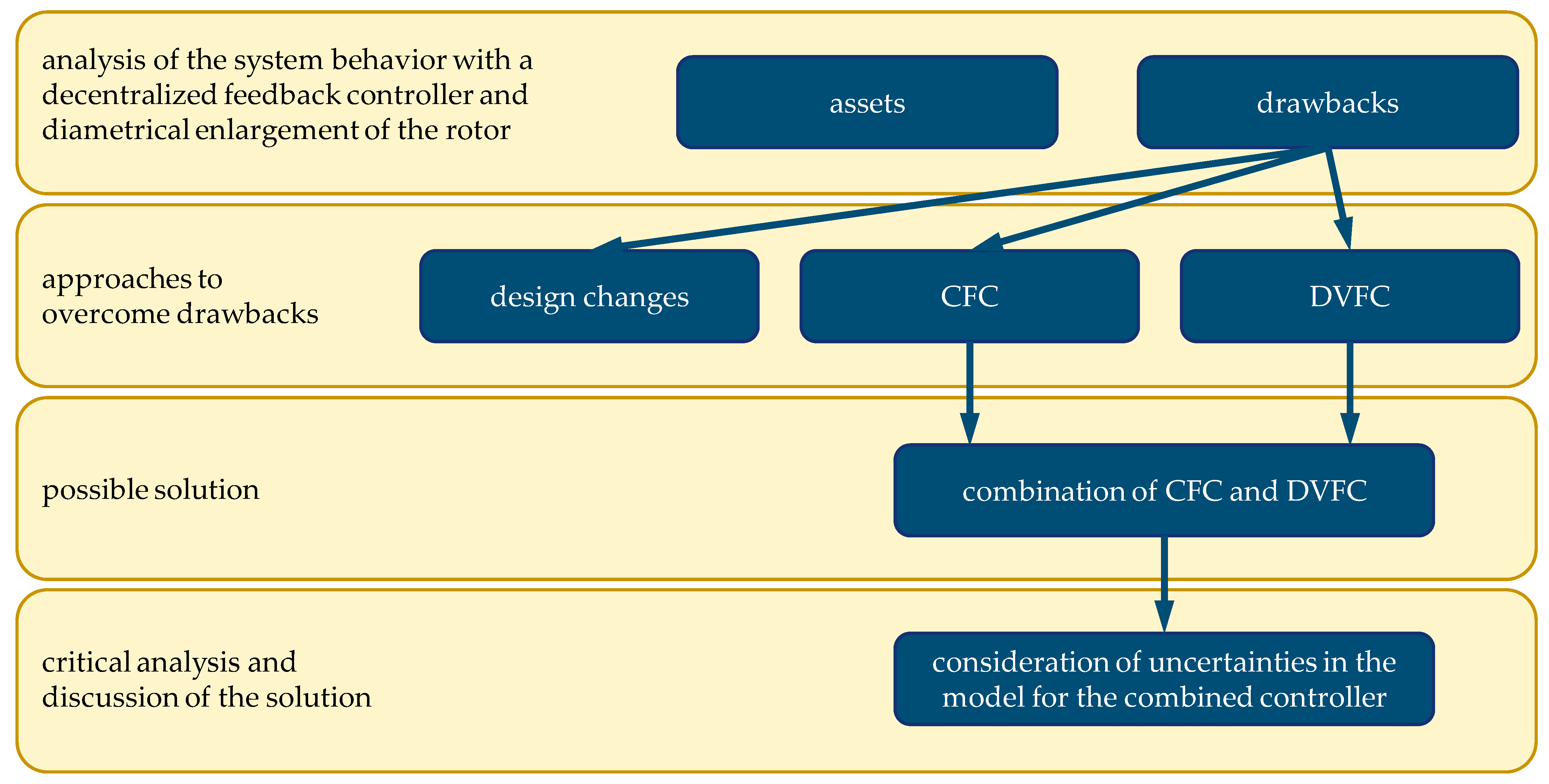 Actuators 11 00091 g002