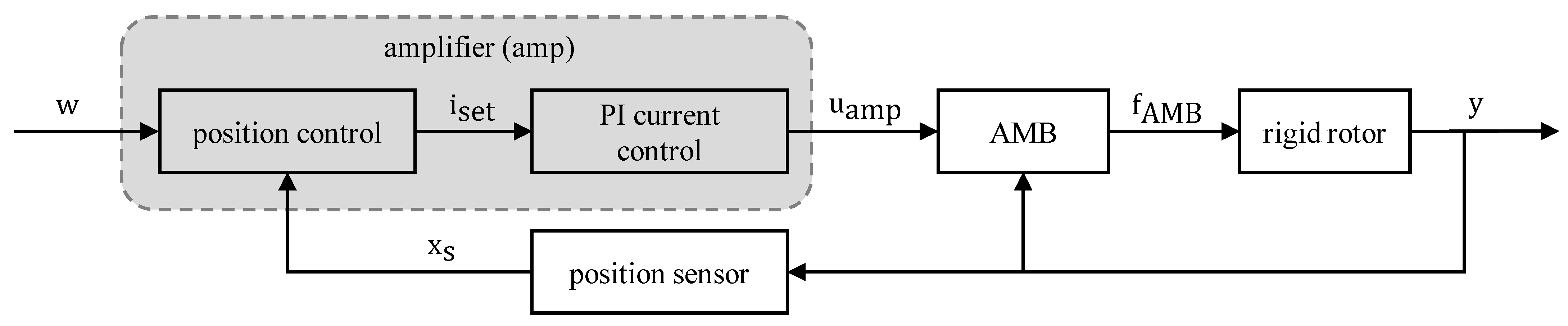 Actuators 11 00091 g003