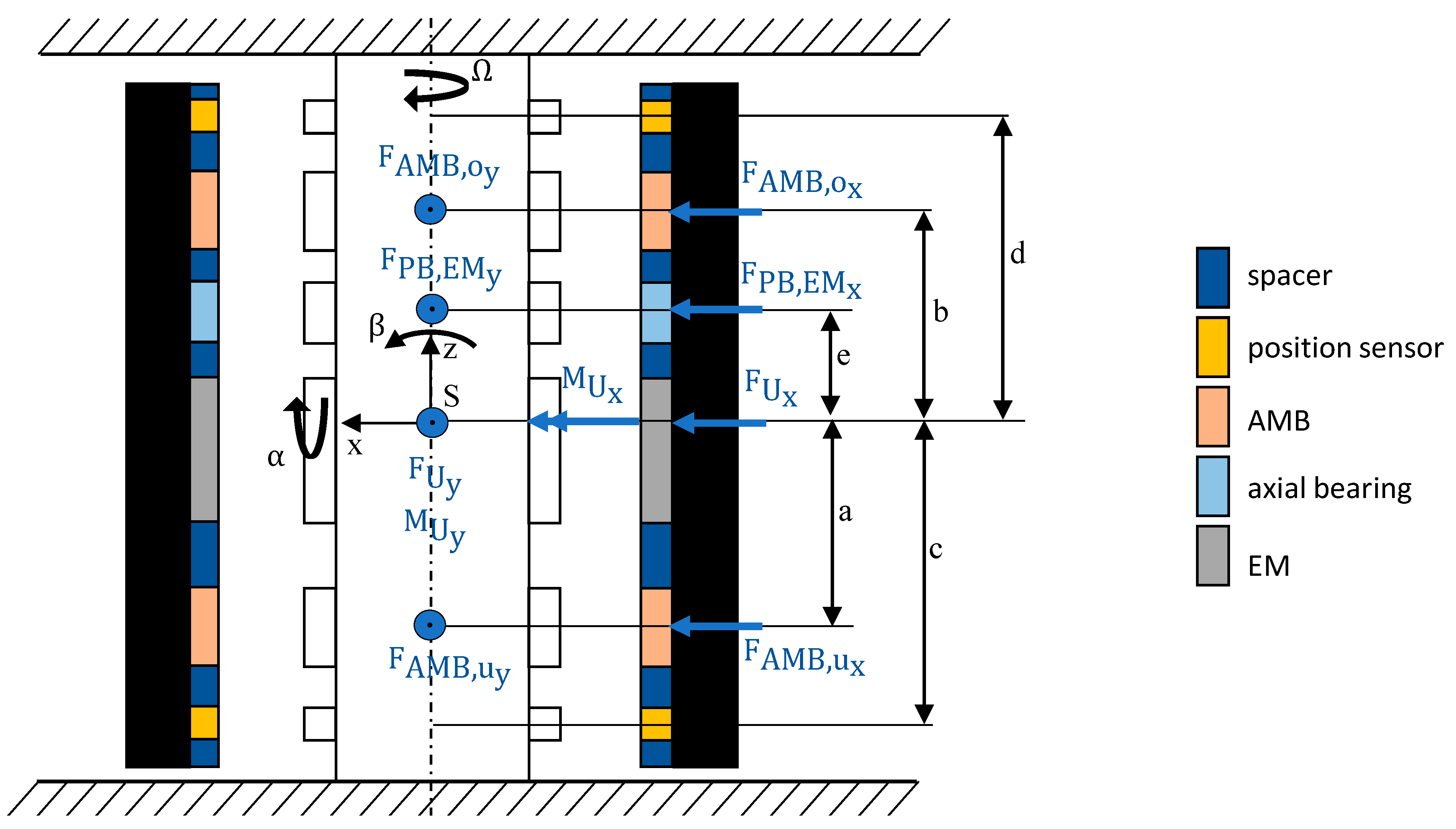 Actuators 11 00091 g005