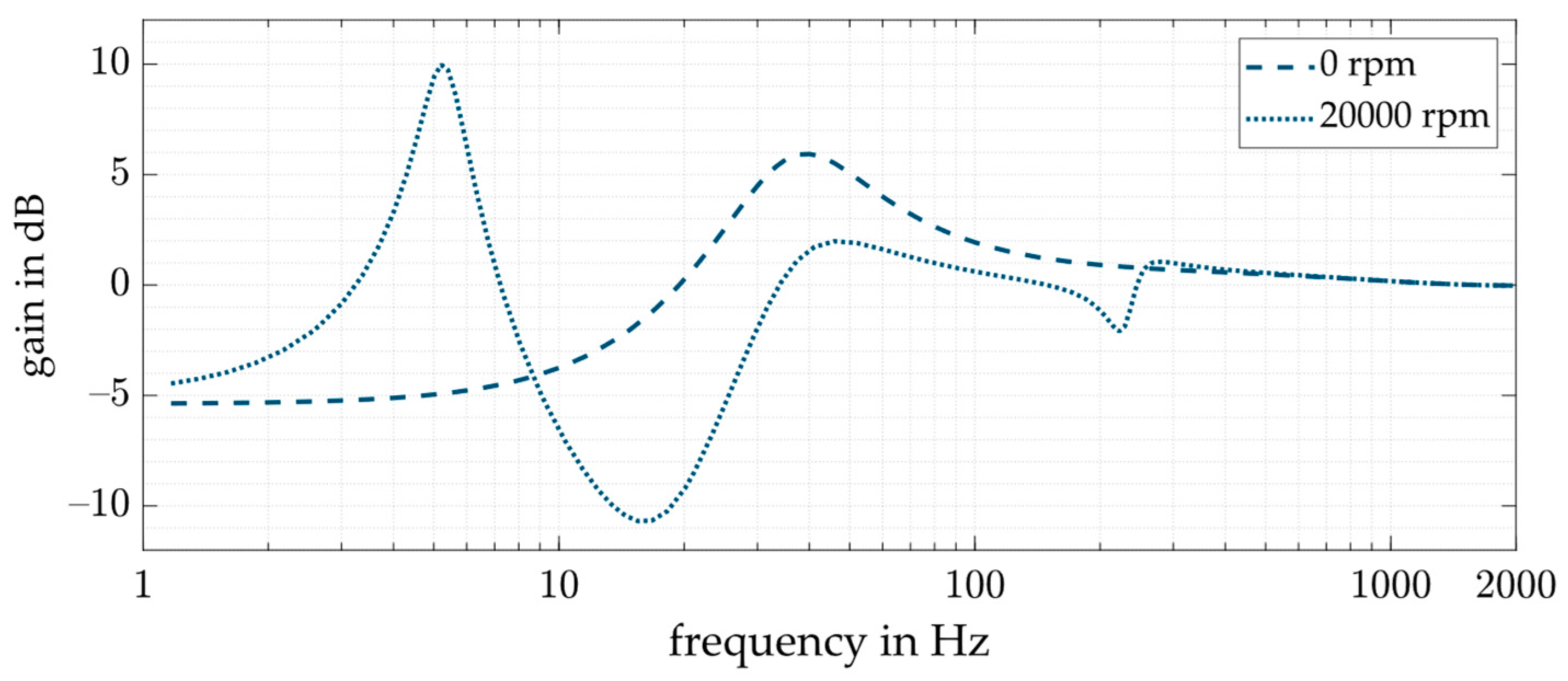 Actuators 11 00091 g006