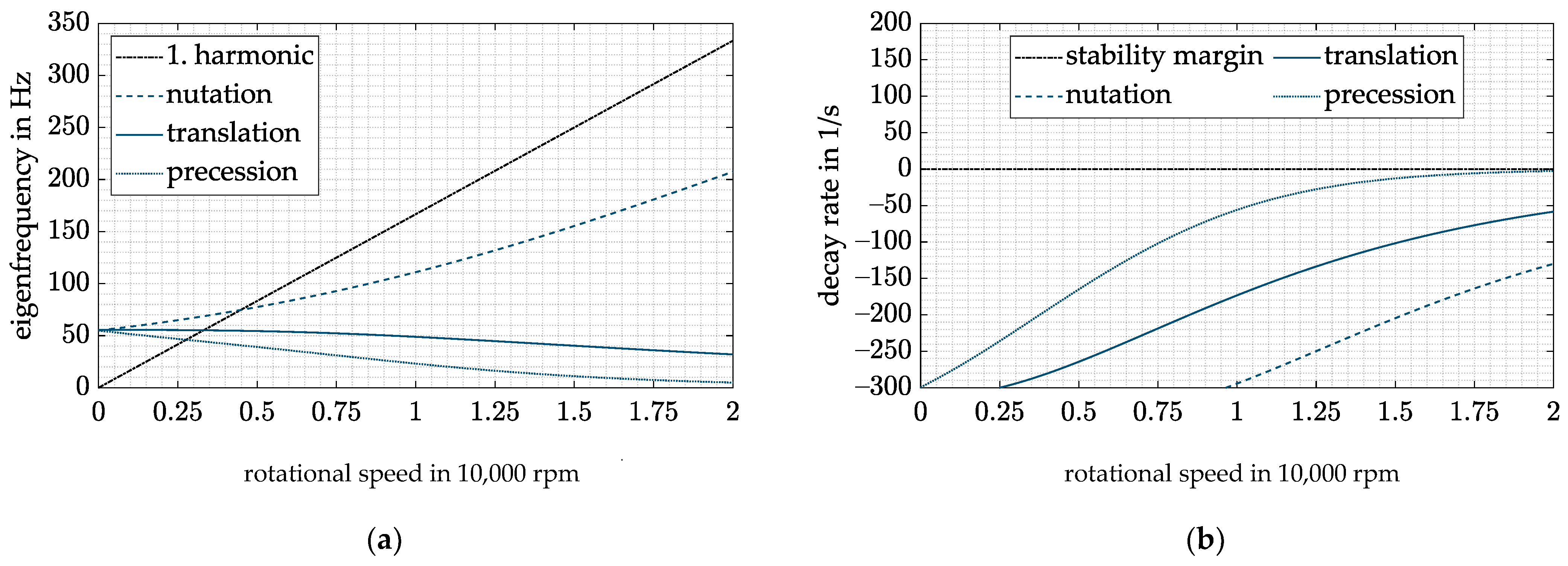 Actuators 11 00091 g008