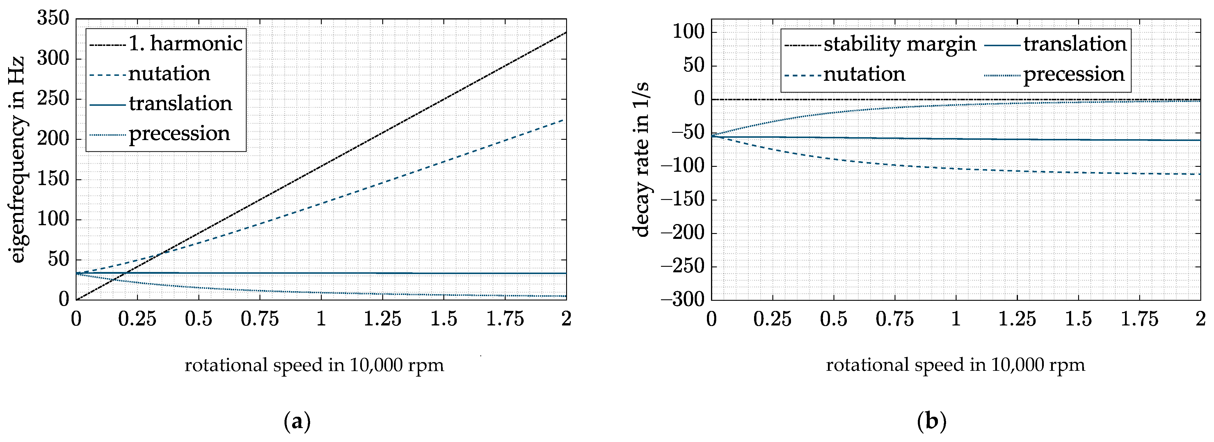 Actuators 11 00091 g009