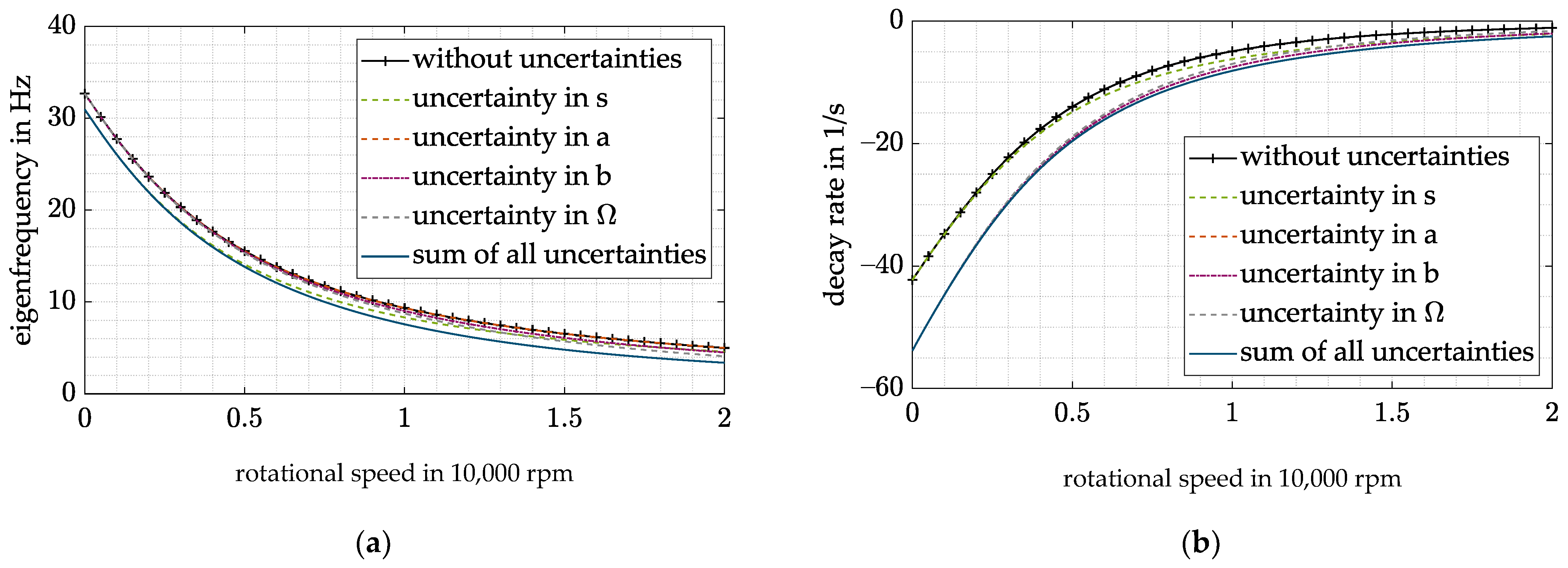 Actuators 11 00091 g011