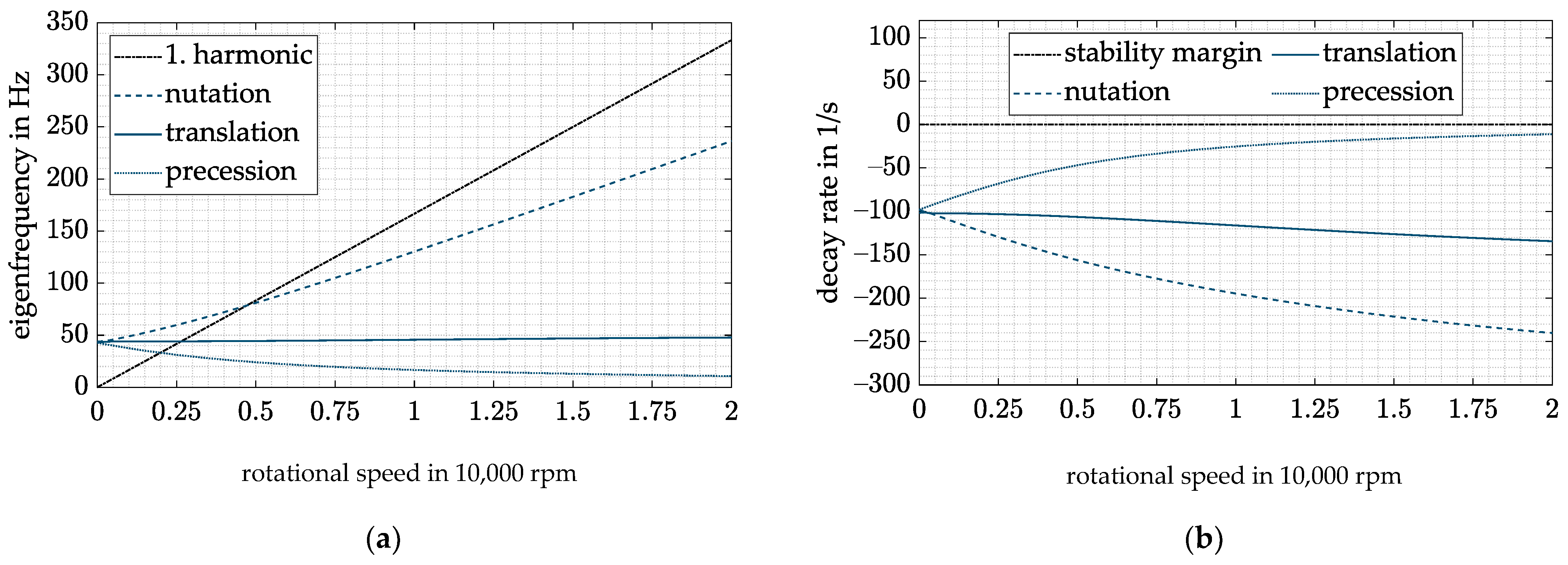 Actuators 11 00091 g012