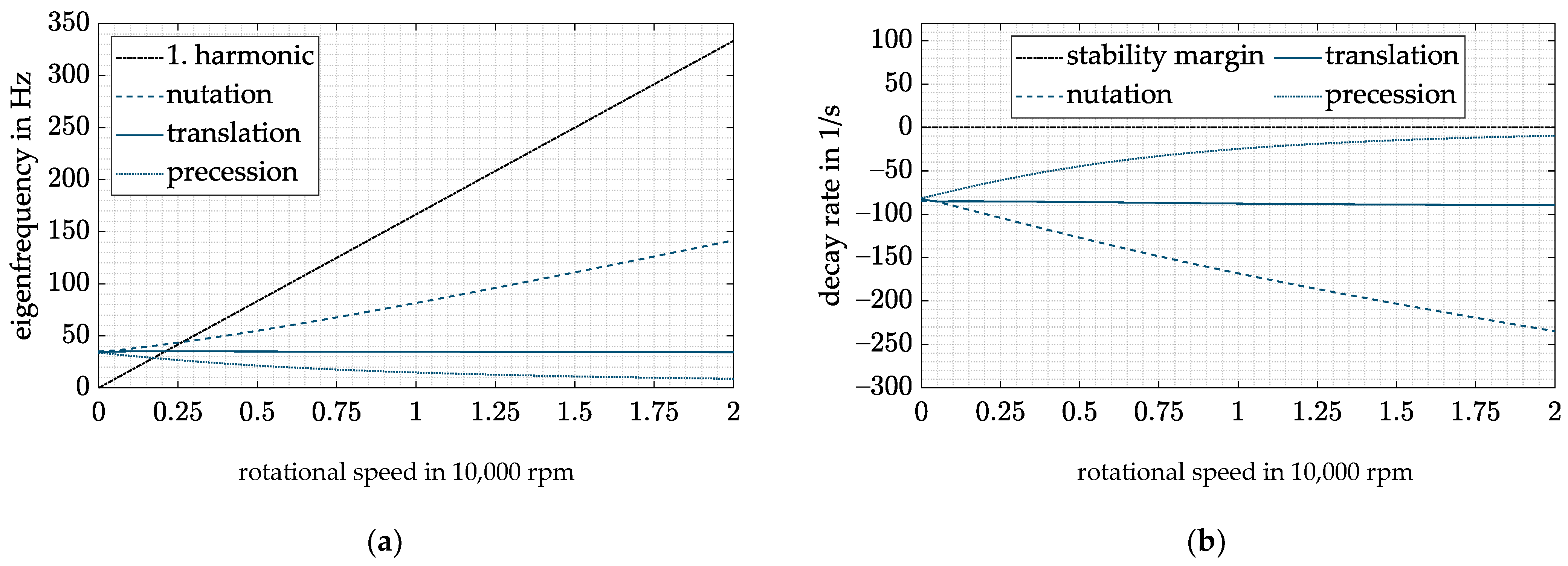 Actuators 11 00091 g013