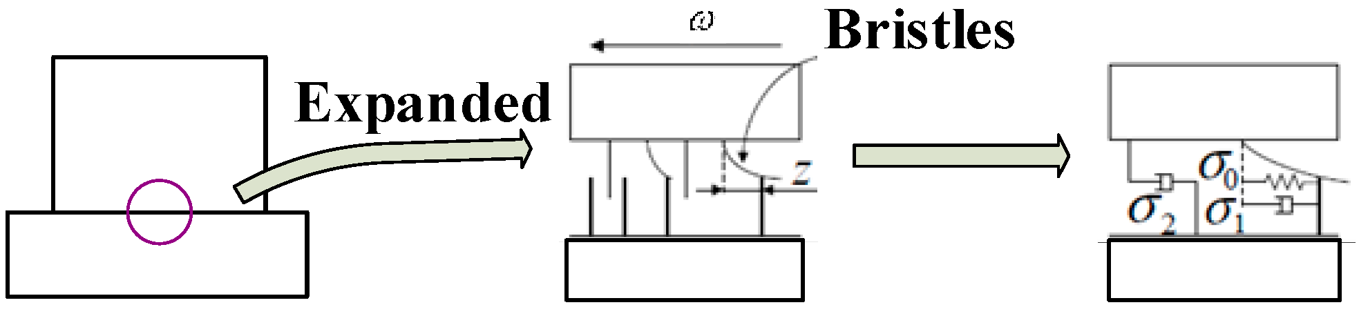Actuators 11 00093 g003