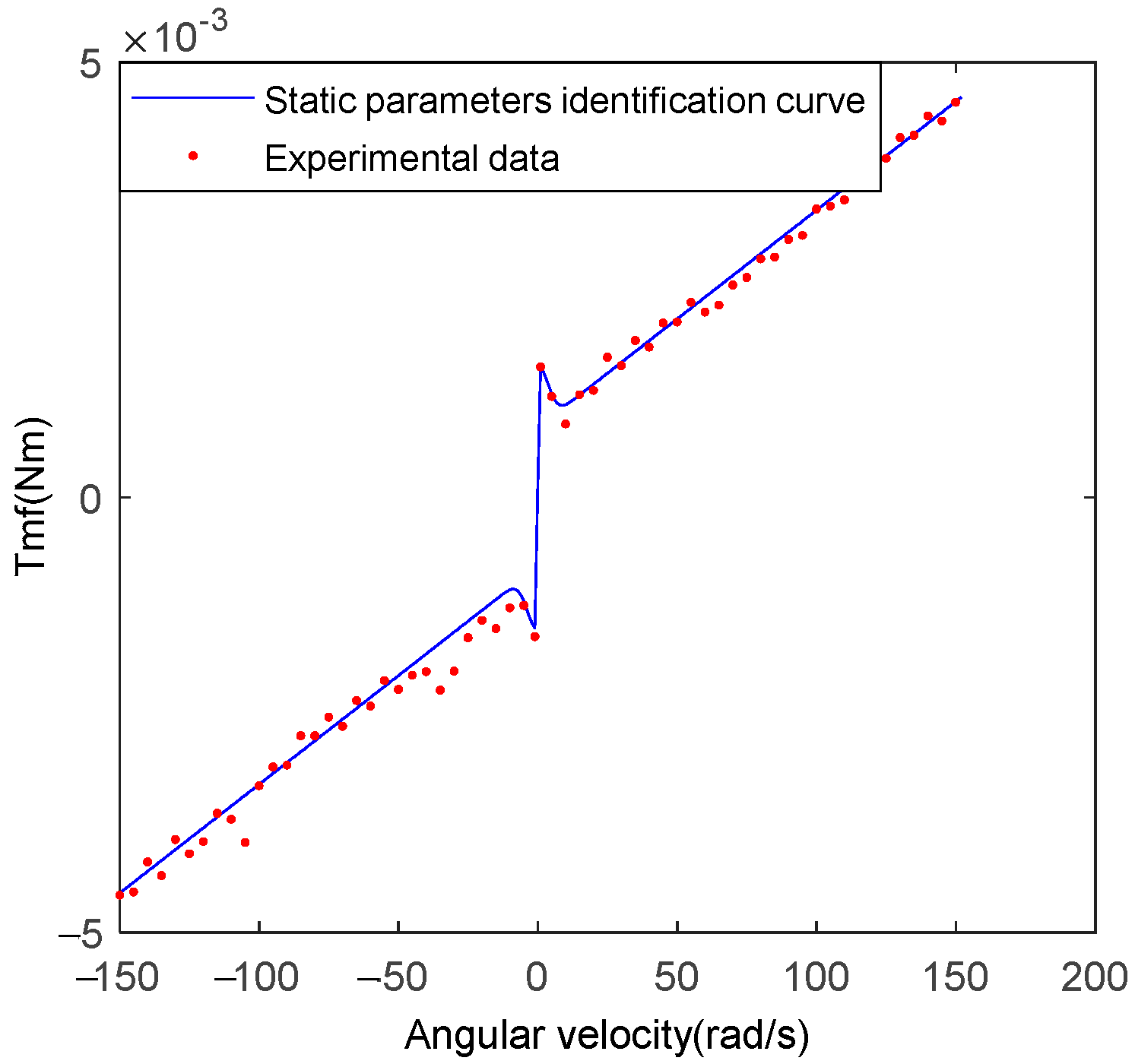 Actuators 11 00093 g005