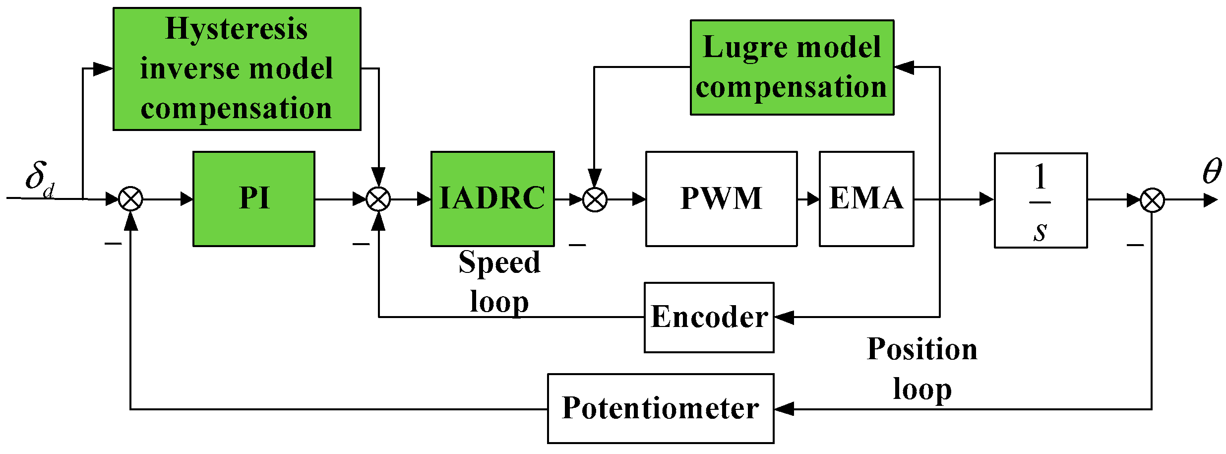Actuators 11 00093 g007