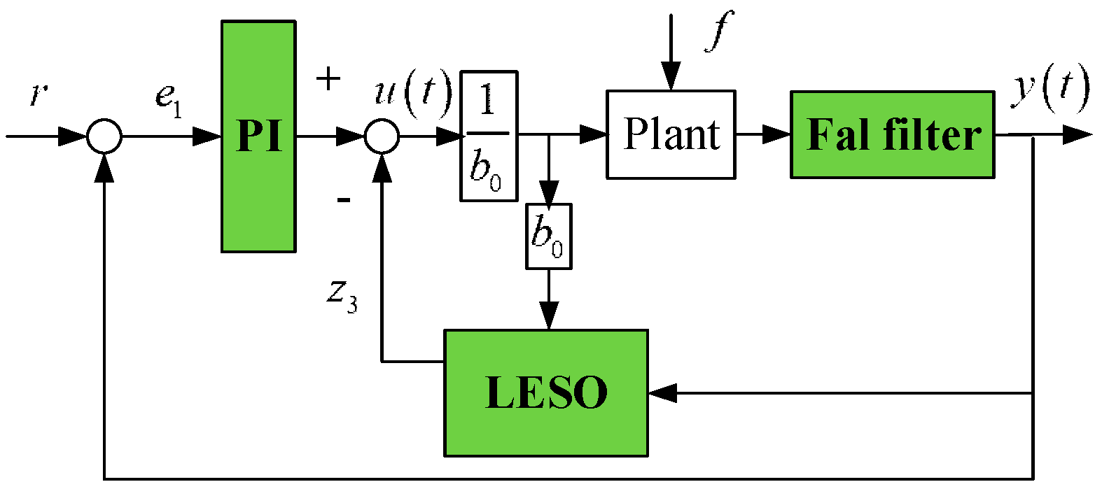 Actuators 11 00093 g008