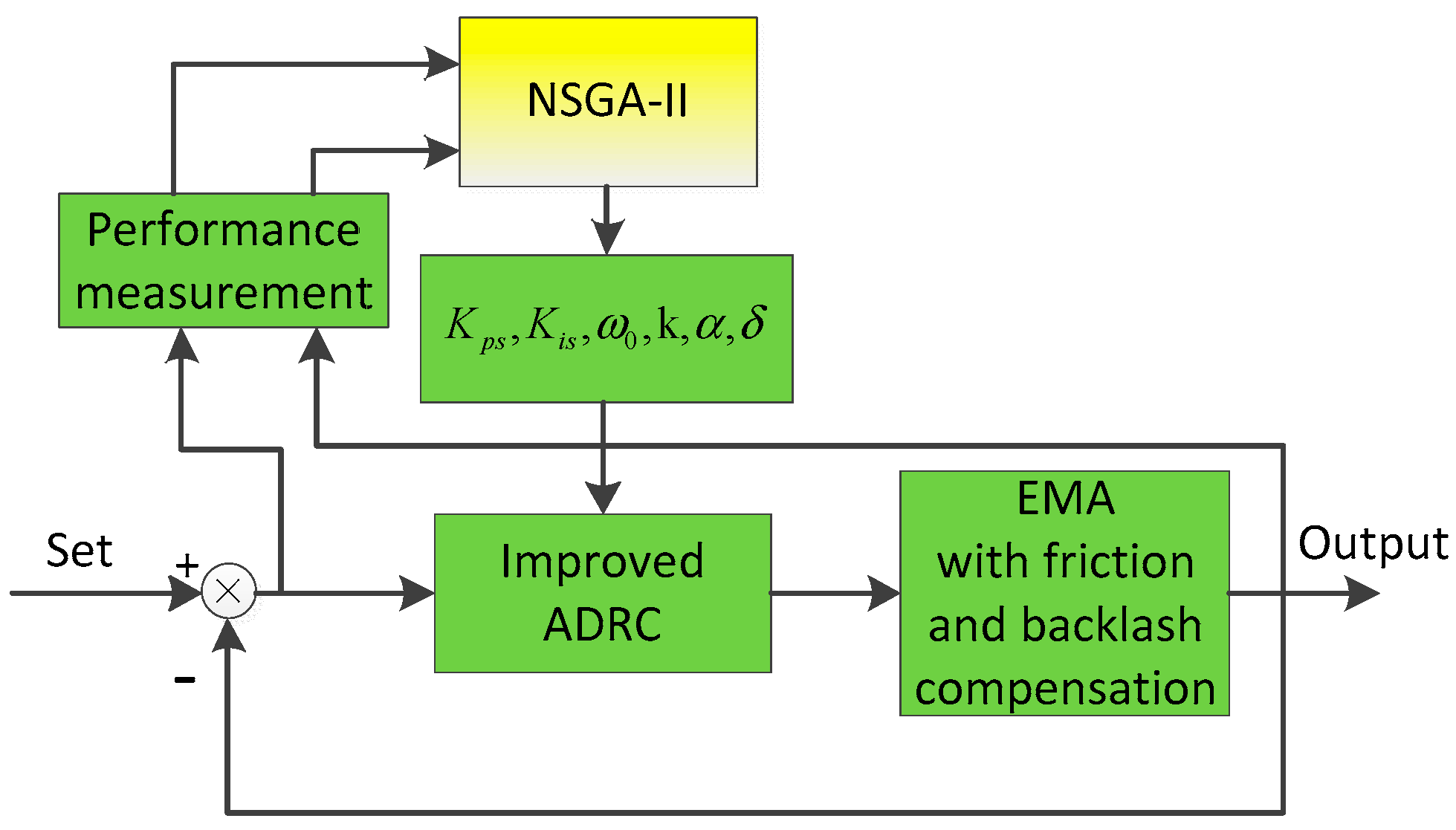 Actuators 11 00093 g012