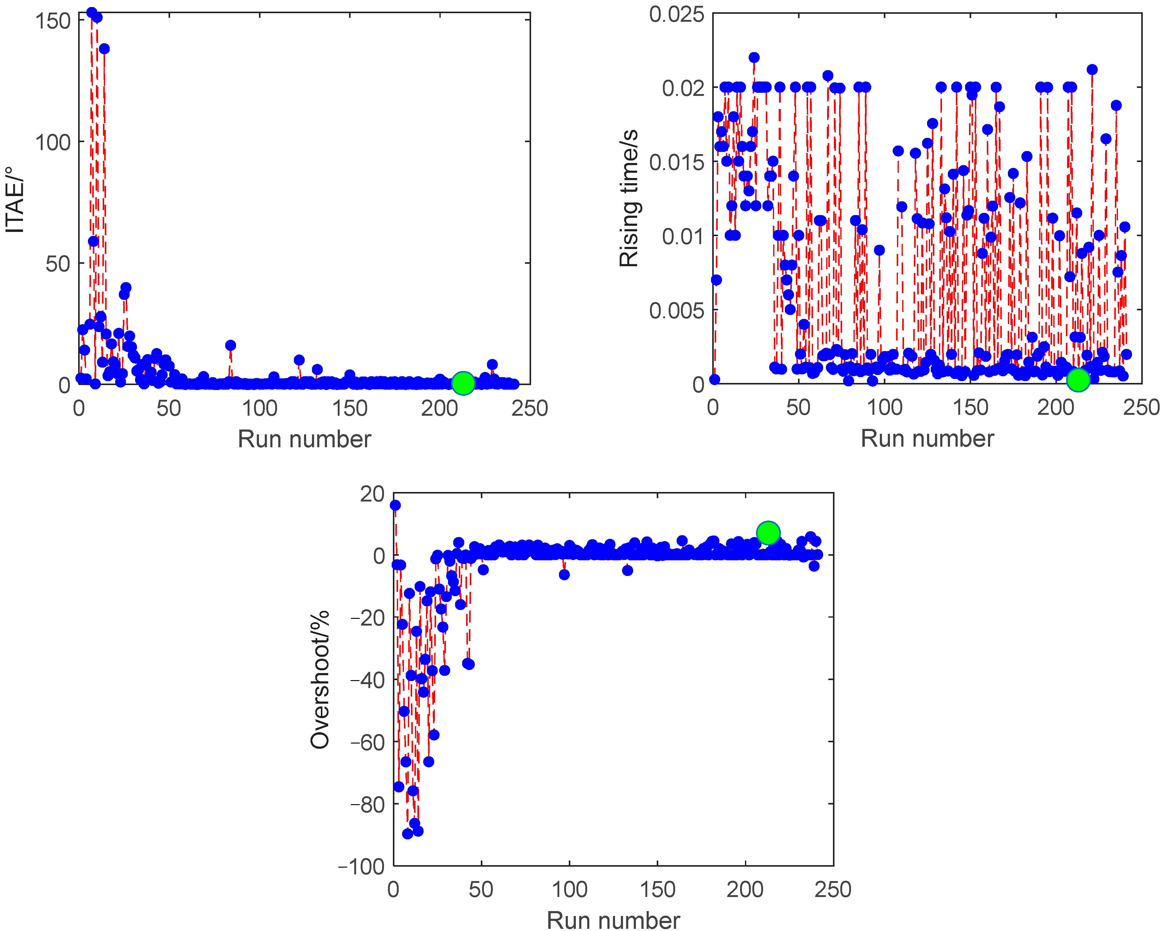 Actuators 11 00093 g013
