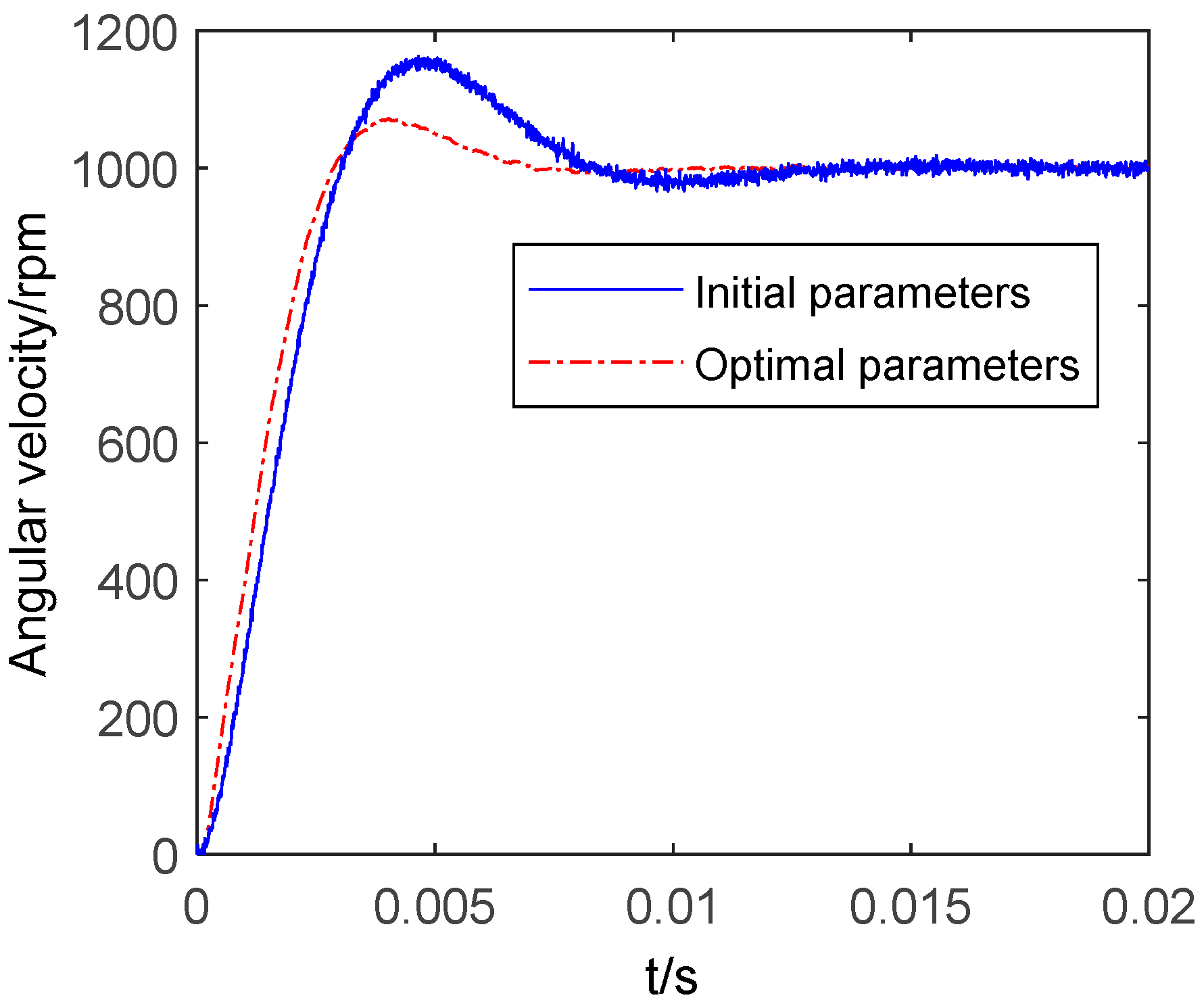 Actuators 11 00093 g014
