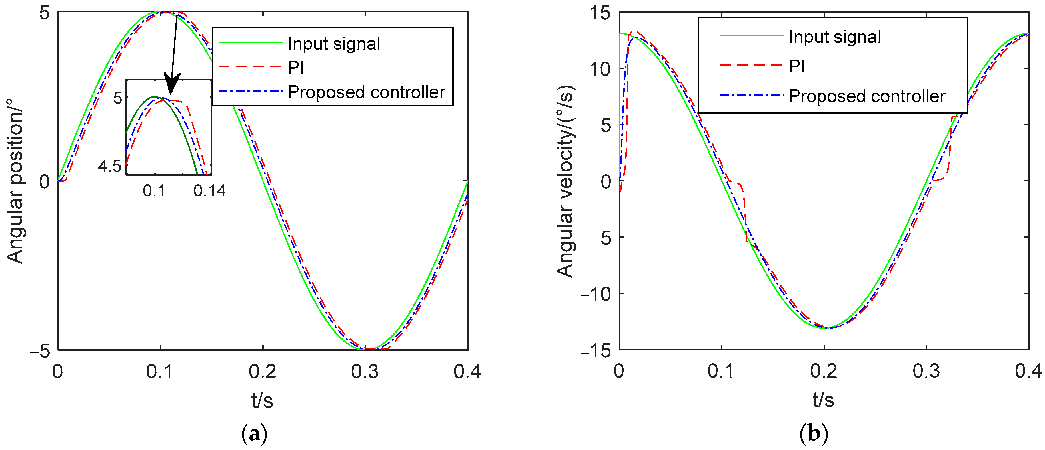 Actuators 11 00093 g015