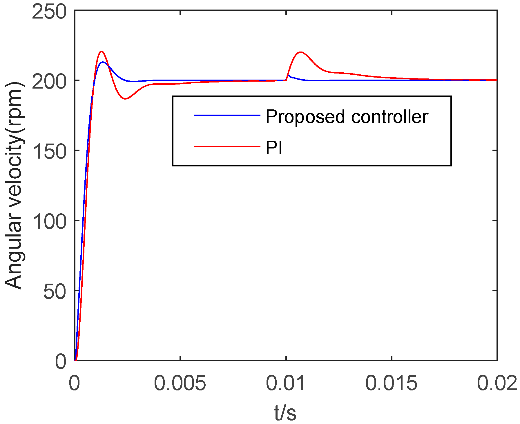 Actuators 11 00093 g016
