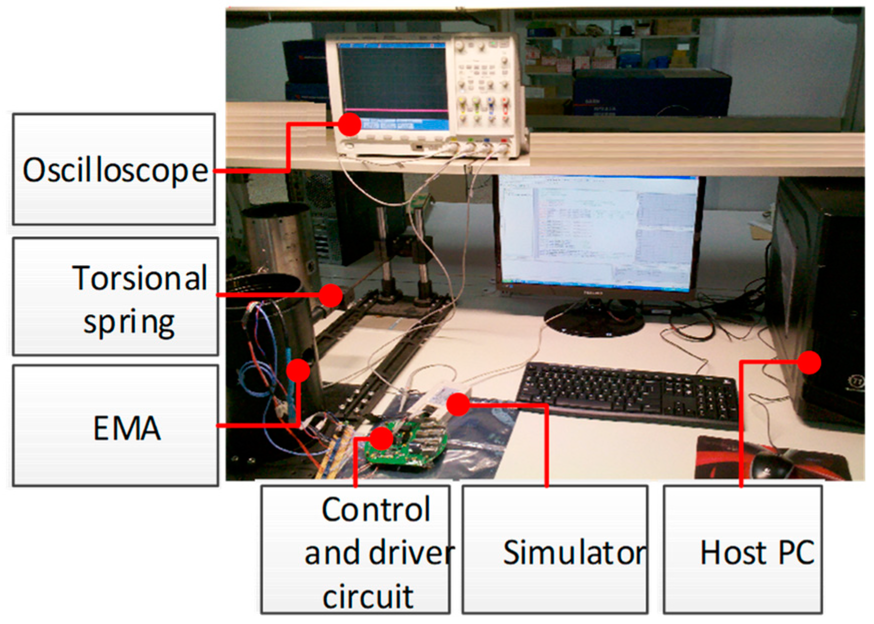 Actuators 11 00093 g017