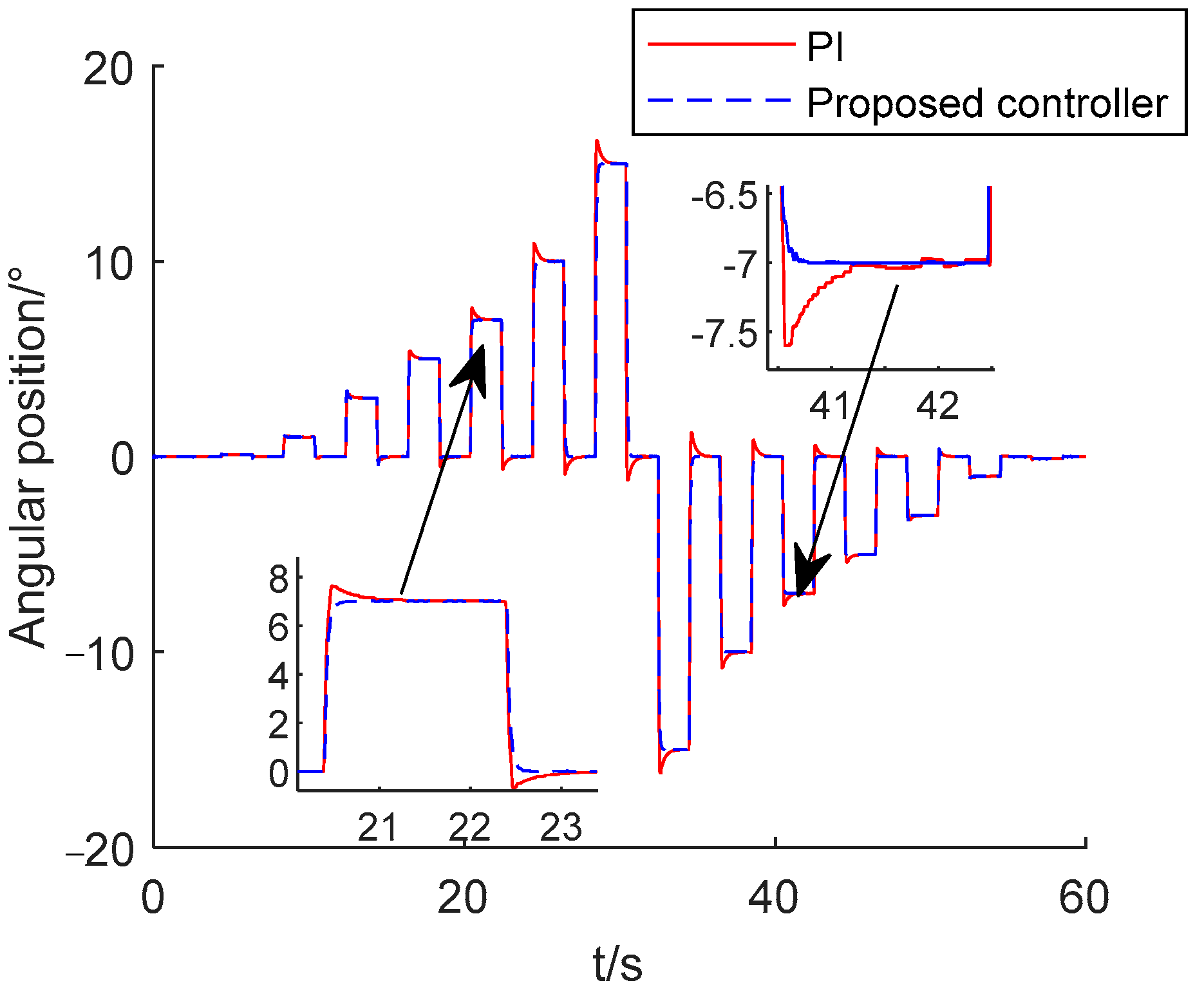 Actuators 11 00093 g019