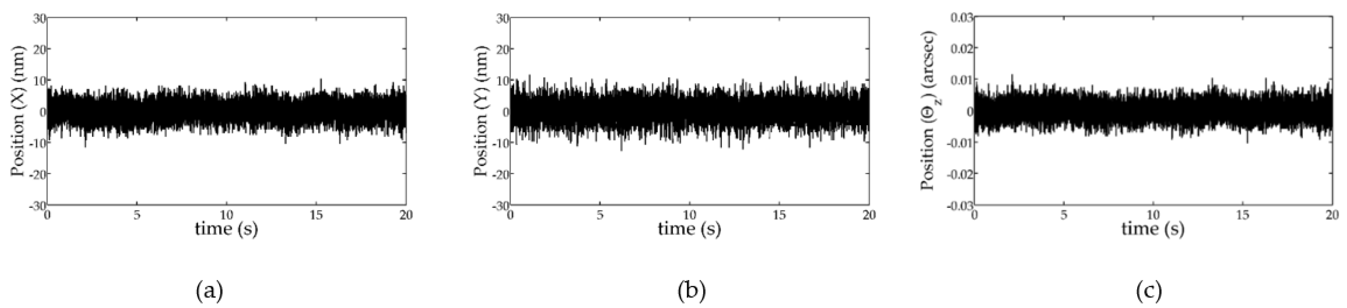 Actuators 11 00100 g008