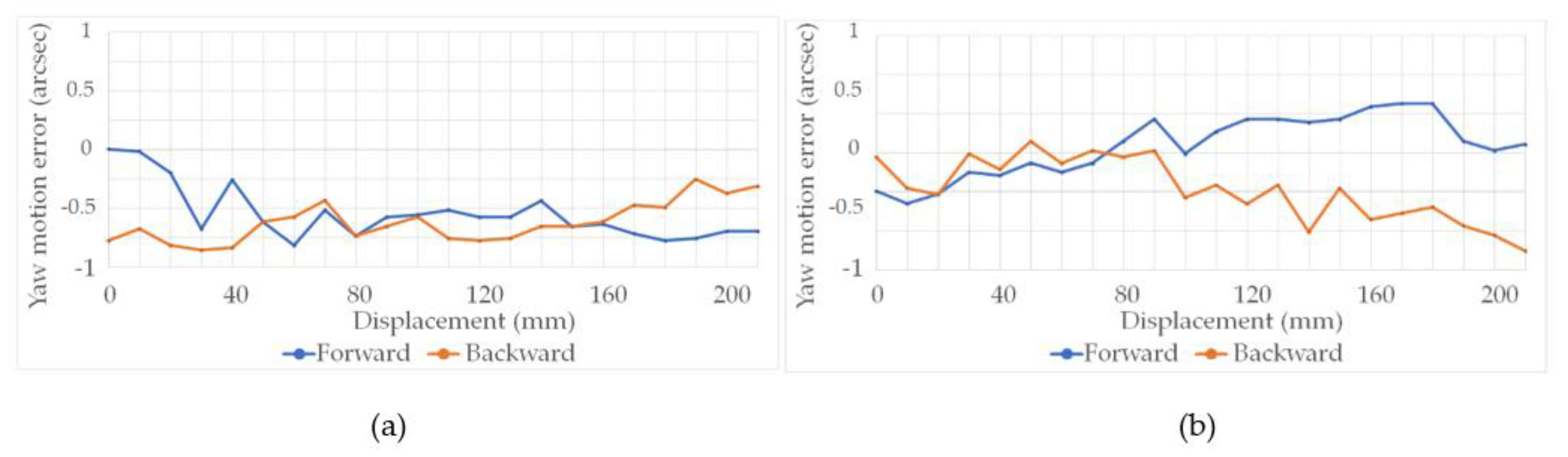 Actuators 11 00100 g010