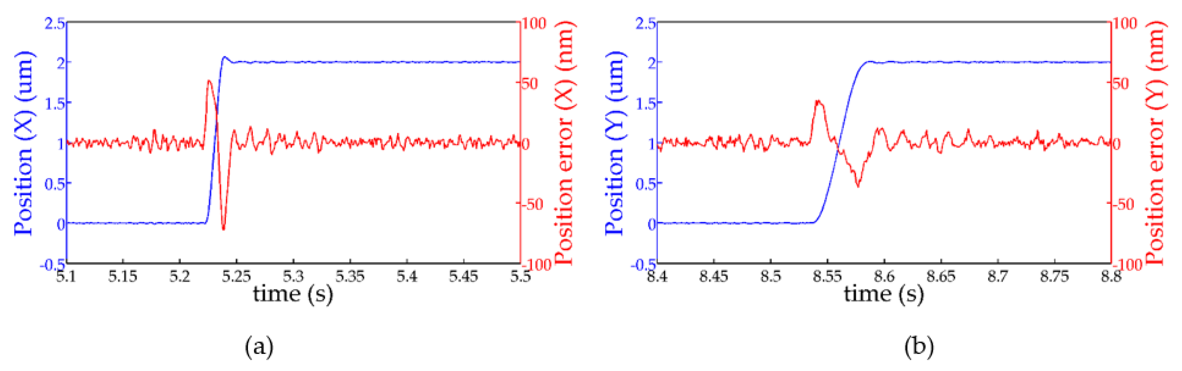 Actuators 11 00100 g011