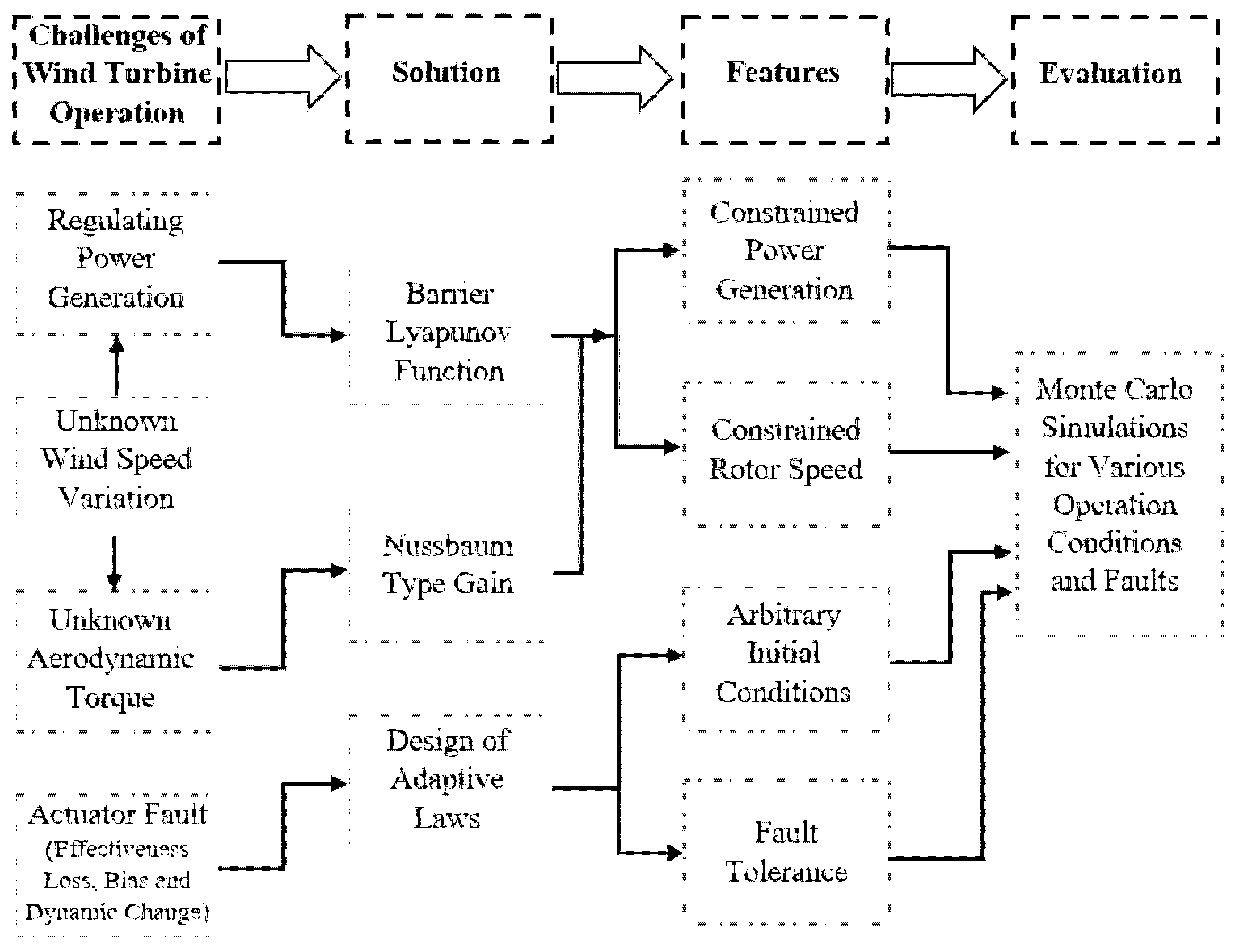 Actuators 11 00102 g001