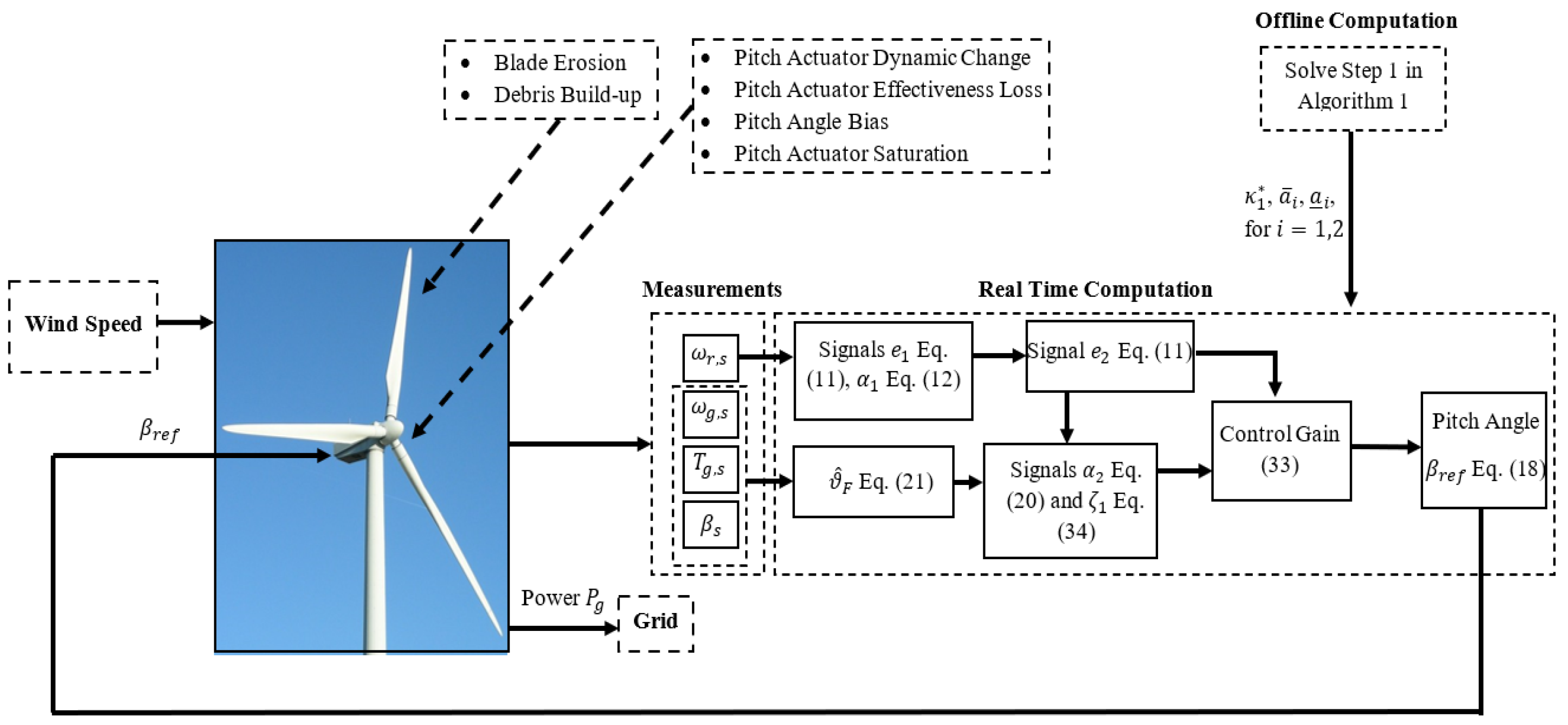 Actuators 11 00102 g002