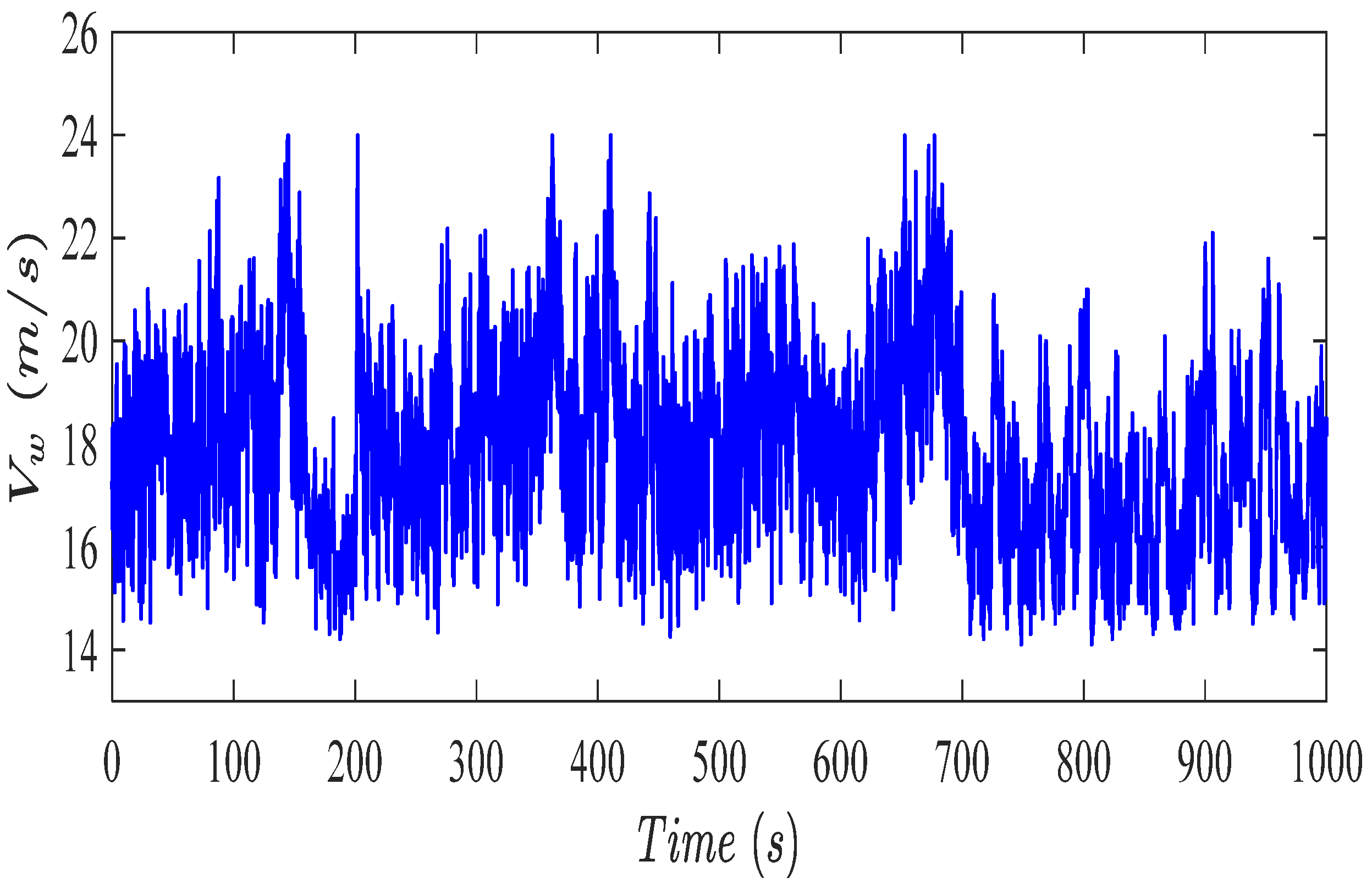 Actuators 11 00102 g003